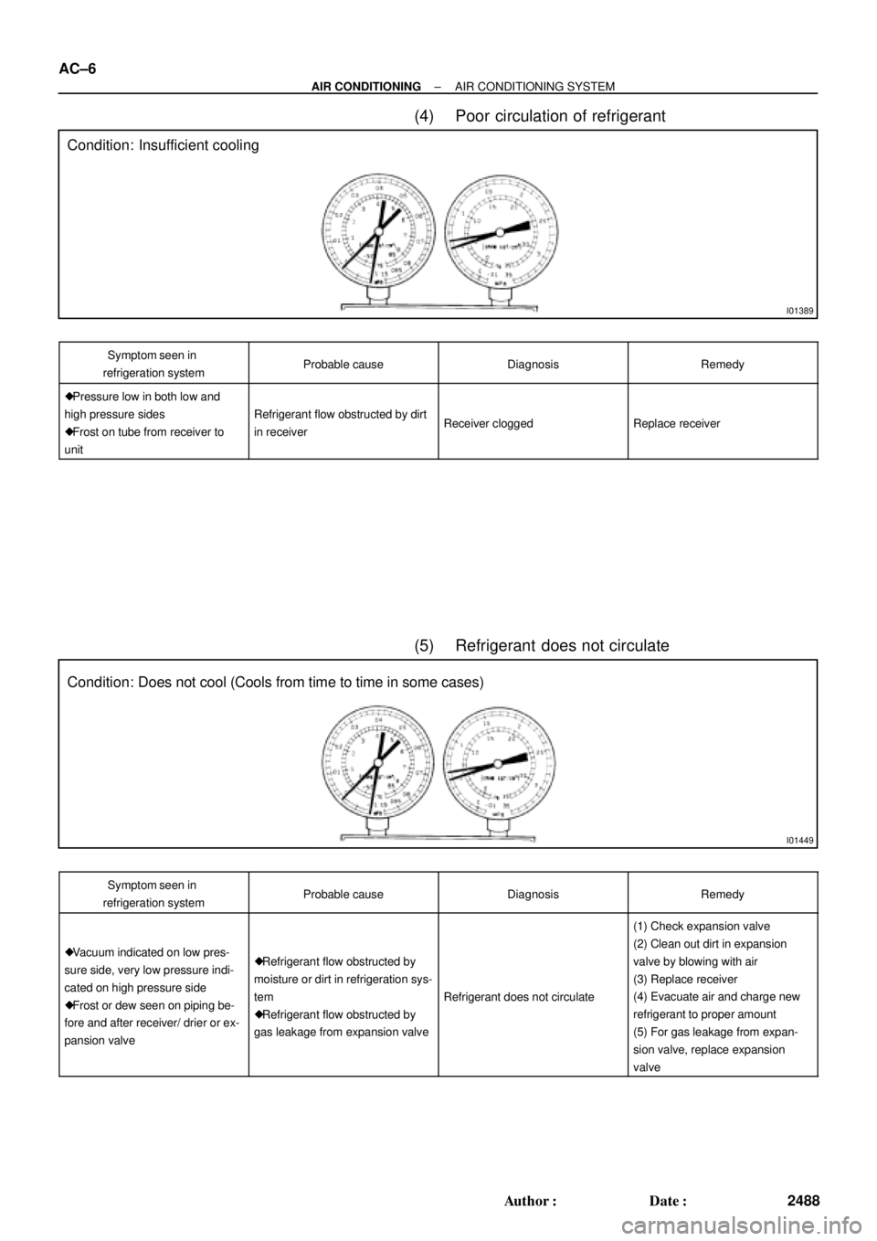 TOYOTA CAMRY 2000 Service Repair Manual I01389
Condition: Insufficient cooling
I01449
Condition: Does not cool (Cools from time to time in some cases) AC±6
± AIR CONDITIONINGAIR CONDITIONING SYSTEM
2488 Author: Date:
(4) Poor circulatio TOYOTA CAMRY 2000 Service Repair Manual I01389
Condition: Insufficient cooling
I01449
Condition: Does not cool (Cools from time to time in some cases) AC±6
± AIR CONDITIONINGAIR CONDITIONING SYSTEM
2488 Author: Date:
(4) Poor circulatio