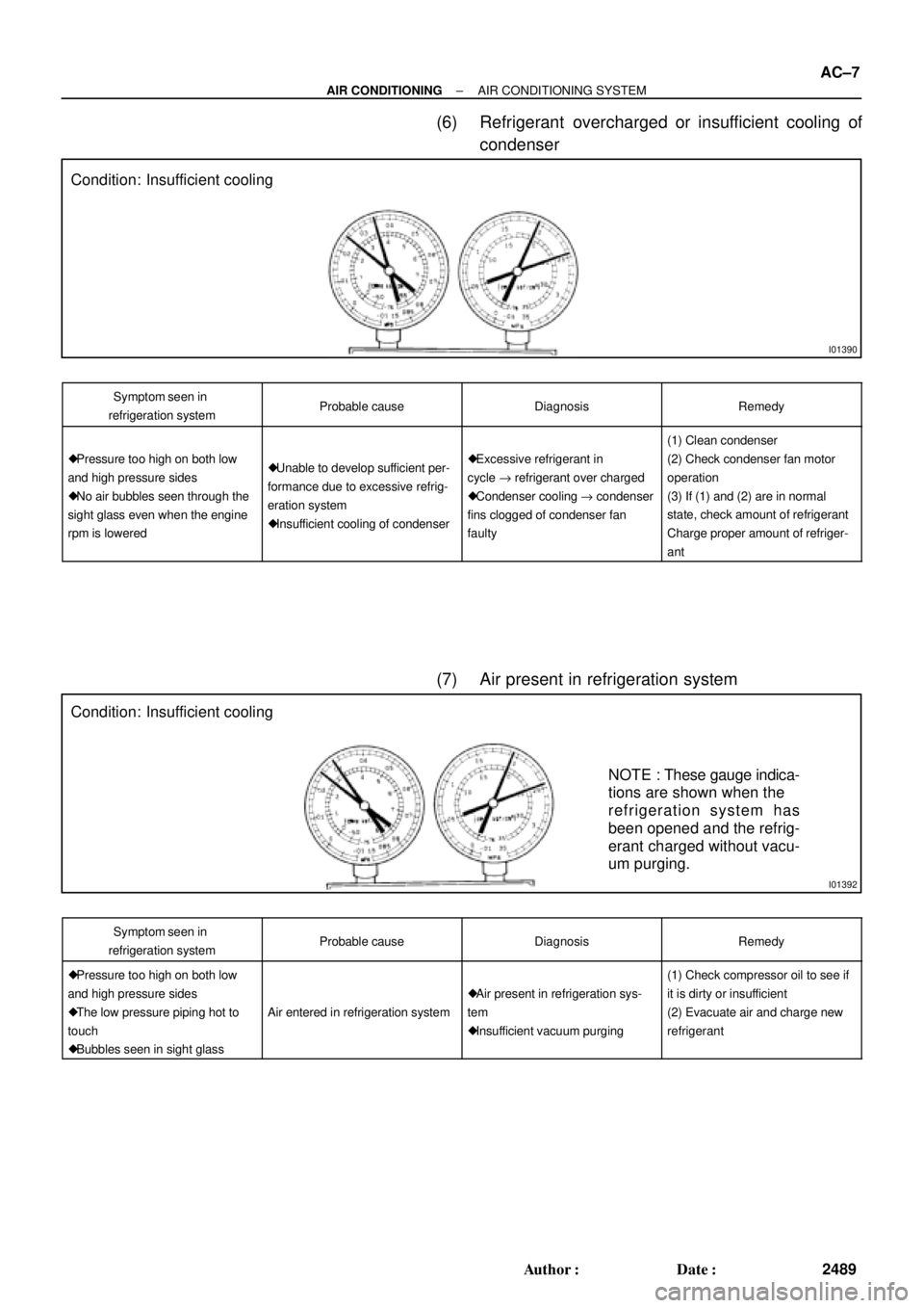 TOYOTA CAMRY 2000 Service Repair Manual I01390
Condition: Insufficient cooling
I01392
Condition: Insufficient cooling
NOTE : These gauge indica-
tions are shown when the
refrigeration system has
been opened and the refrig-
erant charged wit TOYOTA CAMRY 2000 Service Repair Manual I01390
Condition: Insufficient cooling
I01392
Condition: Insufficient cooling
NOTE : These gauge indica-
tions are shown when the
refrigeration system has
been opened and the refrig-
erant charged wit