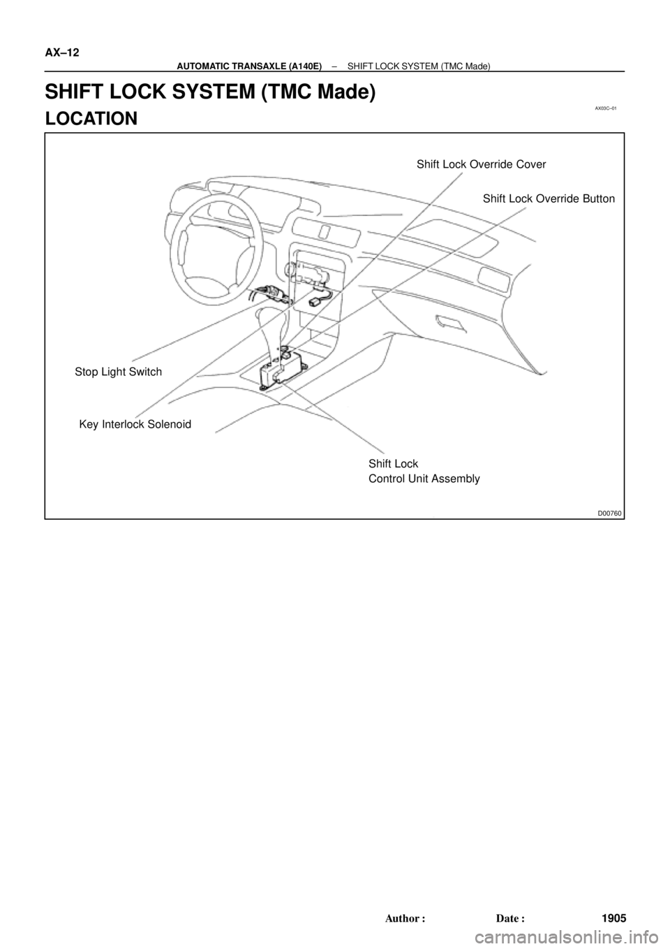 TOYOTA CAMRY 2000  Service Repair Manual AX03C±01
D00760
Shift Lock Override Cover
Shift Lock Override Button
Stop Light Switch
Key Interlock Solenoid
Shift Lock
Control Unit Assembly AX±12
± AUTOMATIC TRANSAXLE (A140E)SHIFT LOCK SYSTEM (