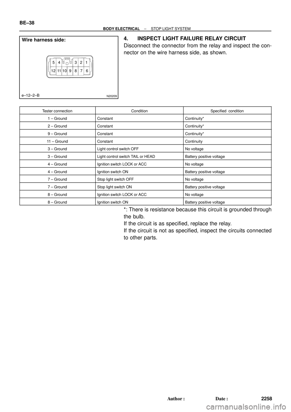 TOYOTA CAMRY 2000 Service Repair Manual N20209
Wire harness side:
1 2 3 4 5
6 7 8 9 10 11 12
e±12±2±B
BE±38
± BODY ELECTRICALSTOP LIGHT SYSTEM
2258 Author: Date:
4. INSPECT LIGHT FAILURE RELAY CIRCUIT
Disconnect the connector from t TOYOTA CAMRY 2000 Service Repair Manual N20209
Wire harness side:
1 2 3 4 5
6 7 8 9 10 11 12
e±12±2±B
BE±38
± BODY ELECTRICALSTOP LIGHT SYSTEM
2258 Author: Date:
4. INSPECT LIGHT FAILURE RELAY CIRCUIT
Disconnect the connector from t