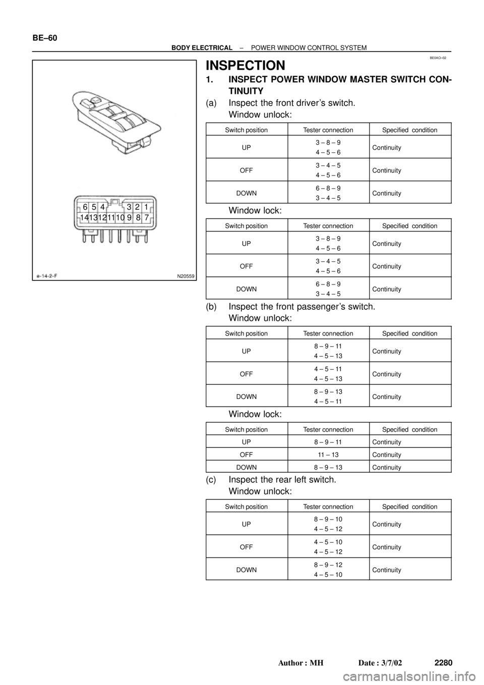 TOYOTA CAMRY 2000 Service Repair Manual BE0AO±02
N20559
1 2 3 4 5 6
7 8 9 10 11 12 13 14 BE±60
± BODY ELECTRICALPOWER WINDOW CONTROL SYSTEM
2280 Author: MH Date: 3/7/02
INSPECTION
1. INSPECT POWER WINDOW MASTER SWITCH CON-
TINUITY
(a) TOYOTA CAMRY 2000 Service Repair Manual BE0AO±02
N20559
1 2 3 4 5 6
7 8 9 10 11 12 13 14 BE±60
± BODY ELECTRICALPOWER WINDOW CONTROL SYSTEM
2280 Author: MH Date: 3/7/02
INSPECTION
1. INSPECT POWER WINDOW MASTER SWITCH CON-
TINUITY
(a)