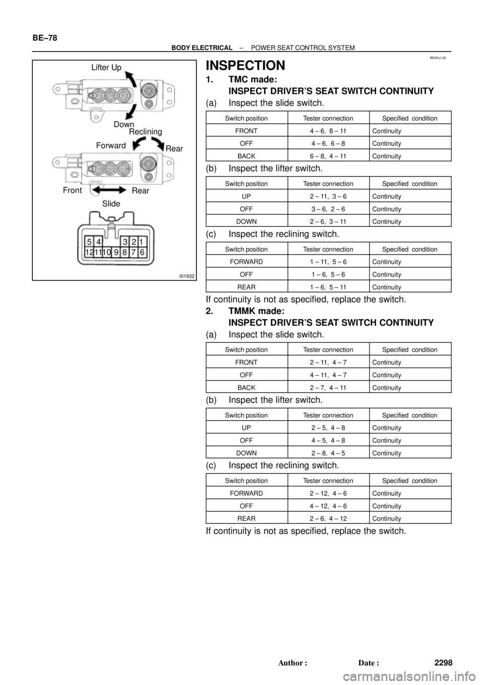 TOYOTA CAMRY 2000 Service Repair Manual BE0AU±02
I01932
Lifter Up
Down
Slide FrontRear Reclining
Forward
Rear
1 2 3 4 5
6 7 8 9 10 11 12 BE±78
± BODY ELECTRICALPOWER SEAT CONTROL SYSTEM
2298 Author: Date:
INSPECTION
1. TMC made:
INSPEC TOYOTA CAMRY 2000 Service Repair Manual BE0AU±02
I01932
Lifter Up
Down
Slide FrontRear Reclining
Forward
Rear
1 2 3 4 5
6 7 8 9 10 11 12 BE±78
± BODY ELECTRICALPOWER SEAT CONTROL SYSTEM
2298 Author: Date:
INSPECTION
1. TMC made:
INSPEC