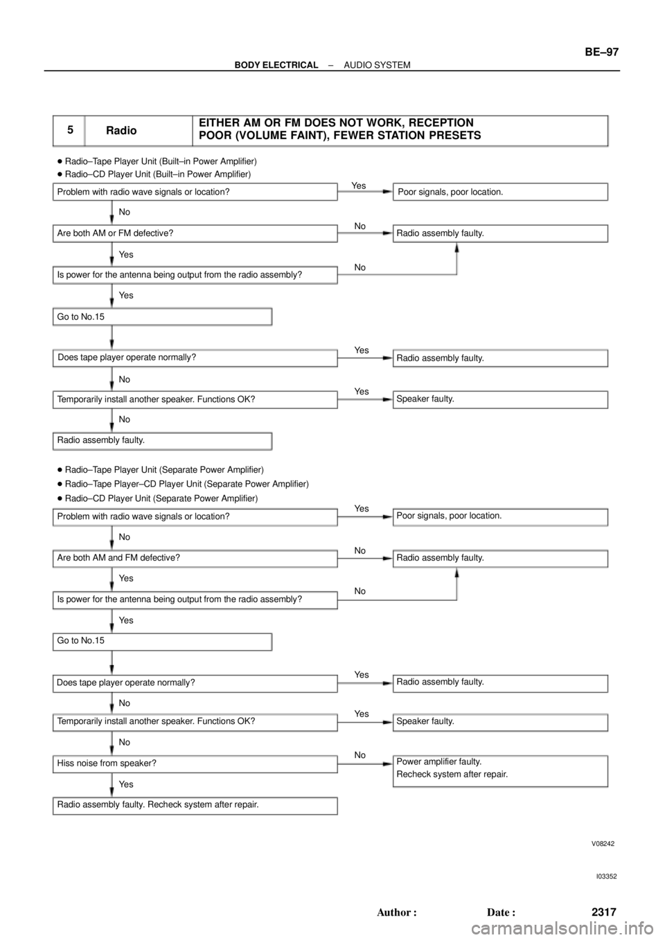 TOYOTA CAMRY 2000 Service Repair Manual I03352
5
RadioEITHER AM OR FM DOES NOT WORK, RECEPTION
POOR (VOLUME FAINT), FEWER STATION PRESETS
V08242
Radio±Tape Player Unit (Built±in Power Amplifier)
Problem with radio wave signals or locati TOYOTA CAMRY 2000 Service Repair Manual I03352
5
RadioEITHER AM OR FM DOES NOT WORK, RECEPTION
POOR (VOLUME FAINT), FEWER STATION PRESETS
V08242
Radio±Tape Player Unit (Built±in Power Amplifier)
Problem with radio wave signals or locati