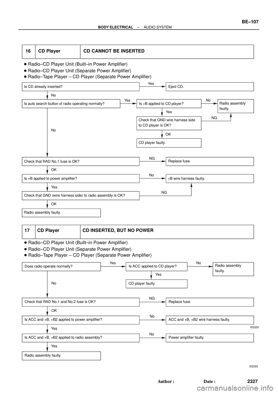 TOYOTA CAMRY 2000 Service Repair Manual I03355I03355
16 CD Player CD CANNOT BE INSERTED
Is CD already inserted? Eject CD.
Is auto search button of radio operating normally? Is +B applied to CD player?Radio assembly
faulty.
Check that GND wi TOYOTA CAMRY 2000 Service Repair Manual I03355I03355
16 CD Player CD CANNOT BE INSERTED
Is CD already inserted? Eject CD.
Is auto search button of radio operating normally? Is +B applied to CD player?Radio assembly
faulty.
Check that GND wi