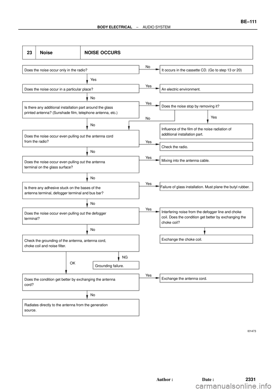 TOYOTA CAMRY 2000 Service Repair Manual I01473
23 Noise NOISE OCCURS
Does the noise occur only in the radio? It occurs in the cassette CD. (Go to step 13 or 20)
Does the noise occur in a particular place? An electric environment.No
Ye s
Ye TOYOTA CAMRY 2000 Service Repair Manual I01473
23 Noise NOISE OCCURS
Does the noise occur only in the radio? It occurs in the cassette CD. (Go to step 13 or 20)
Does the noise occur in a particular place? An electric environment.No
Ye s
Ye