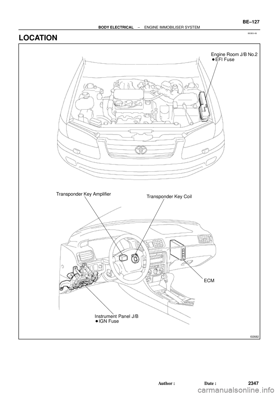 TOYOTA CAMRY 2000  Service Repair Manual BE0B3±06
I02682
Engine Room J/B No.2
 EFI Fuse
Transponder Key Amplifier
Transponder Key Coil
ECM
 IGN Fuse Instrument Panel J/B
± BODY ELECTRICALENGINE IMMOBILISER SYSTEM
BE±127
2347 Author: Da