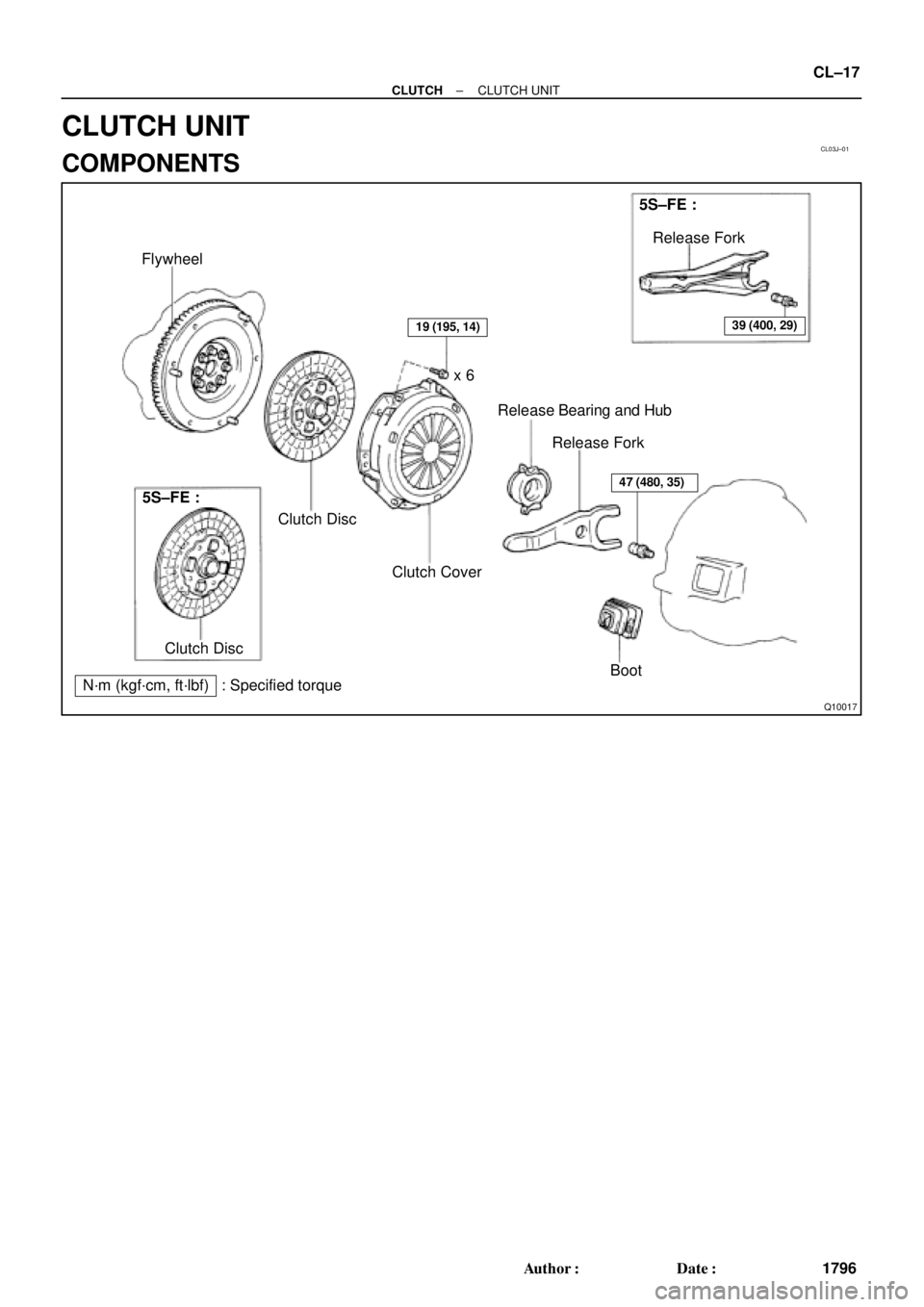 TOYOTA CAMRY 2000  Service Repair Manual CL03J±01
Q10017
Flywheel
Clutch Disc
19 (195, 14)
47 (480, 35)
Clutch Coverx 6
Release Bearing and Hub
Release Fork5S±FE :
Release Fork
39 (400, 29)
5S±FE :
Clutch Disc
N´m (kgf´cm, ft´lbf) : Sp