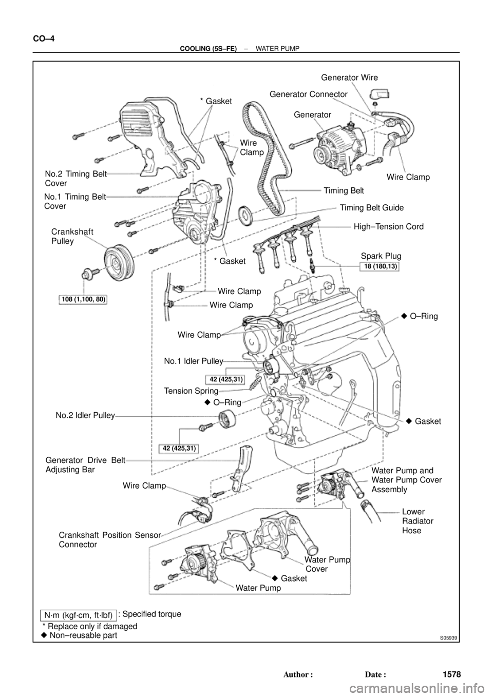 TOYOTA CAMRY 2000  Service Repair Manual S05939
No.2 Timing Belt
Cover
No.1 Timing Belt
Cover
Crankshaft
Pulley
No.2 Idler Pulley
Generator Drive Belt
Adjusting Bar
Wire Clamp
Crankshaft Position Sensor
Connector* Gasket
No.1 Idler Pulley
Te