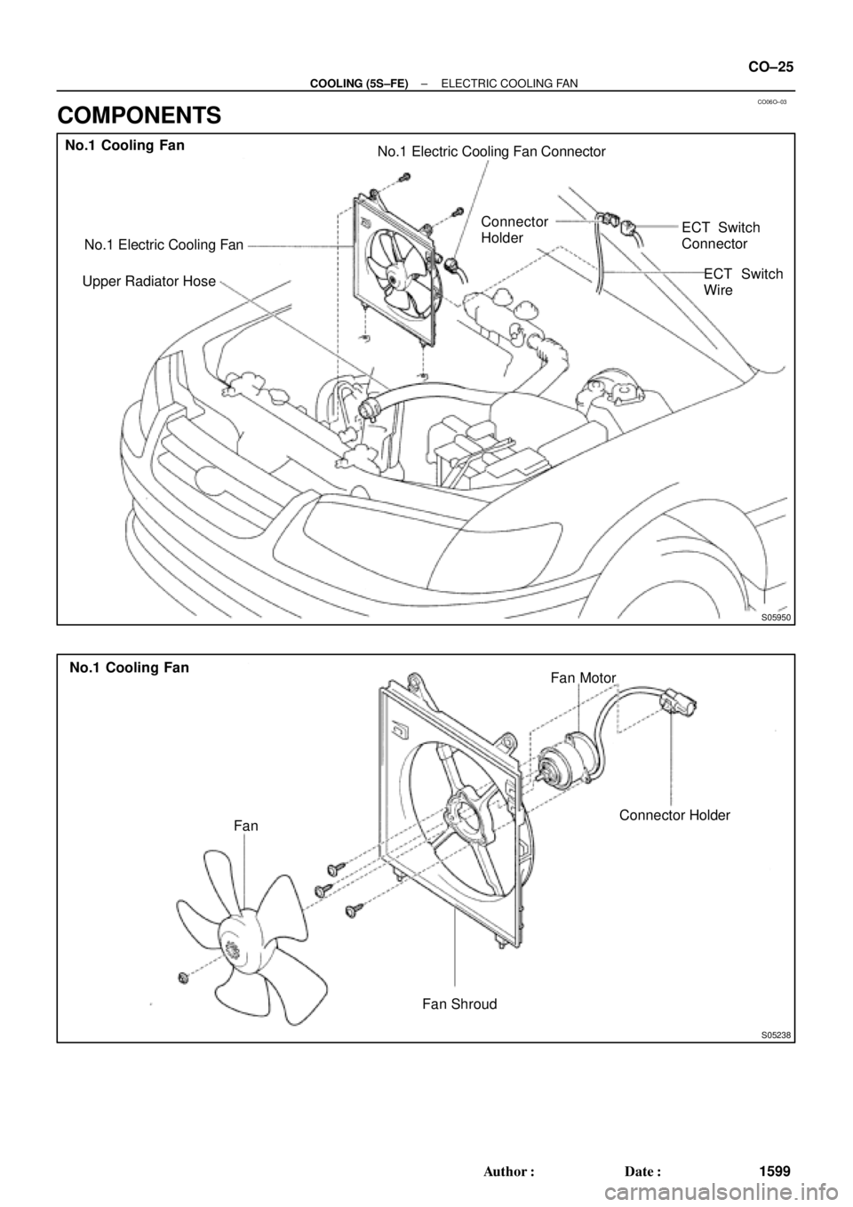 TOYOTA CAMRY 2000  Service Repair Manual CO06O±03
S05950
No.1 Cooling Fan
No.1 Electric Cooling Fan
Upper Radiator HoseNo.1 Electric Cooling Fan Connector
Connector
HolderECT Switch
Connector
ECT Switch
Wire
S05238
Fan
Fan ShroudFan Motor
C