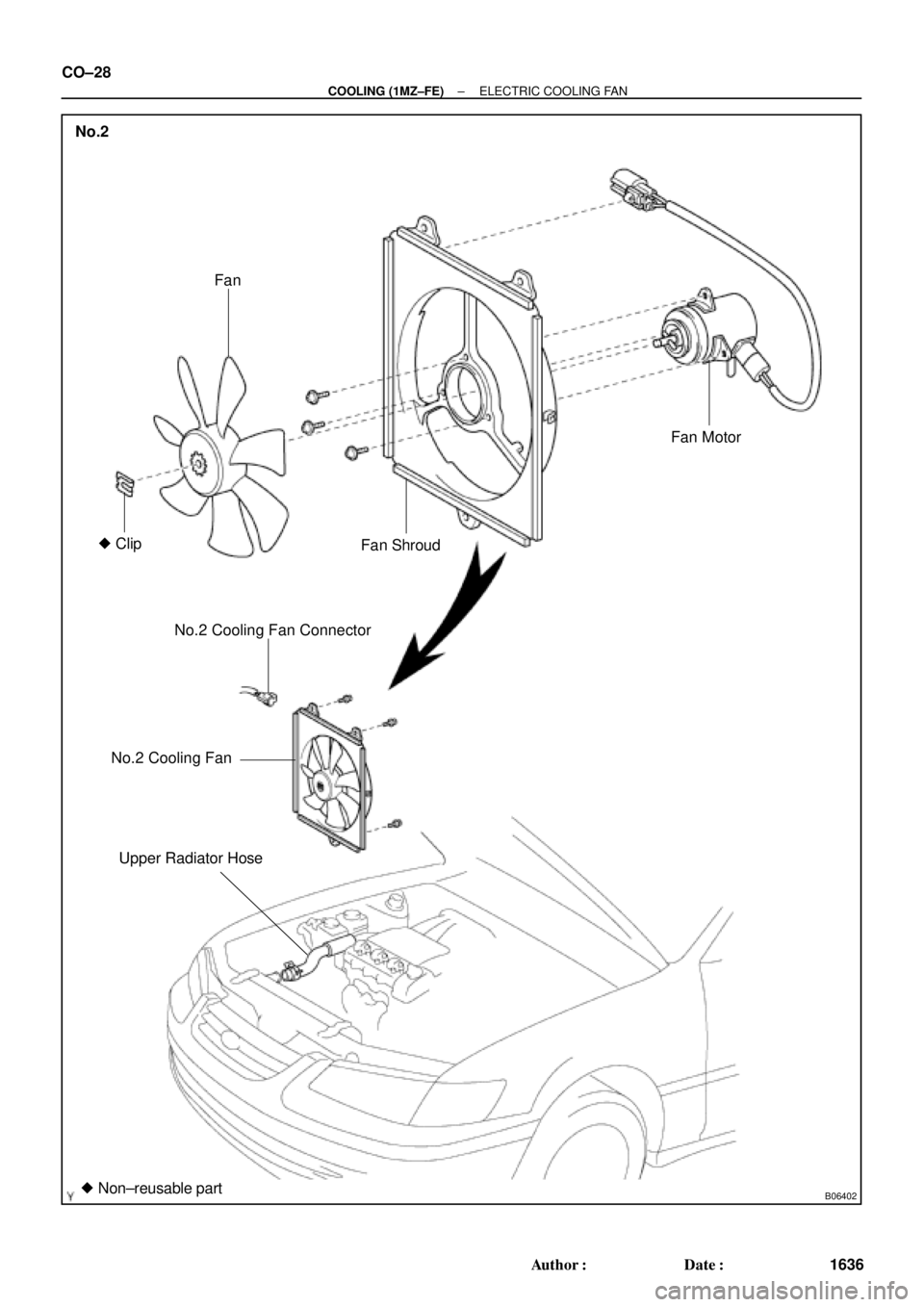 TOYOTA CAMRY 2000  Service Repair Manual B06402
No.2
Fan
 Clip
Fan ShroudFan Motor
No.2 Cooling Fan Connector
No.2 Cooling Fan
Upper Radiator Hose
 Non±reusable part
CO±28
± COOLING (1MZ±FE)ELECTRIC COOLING FAN
1636 Author: Date: 