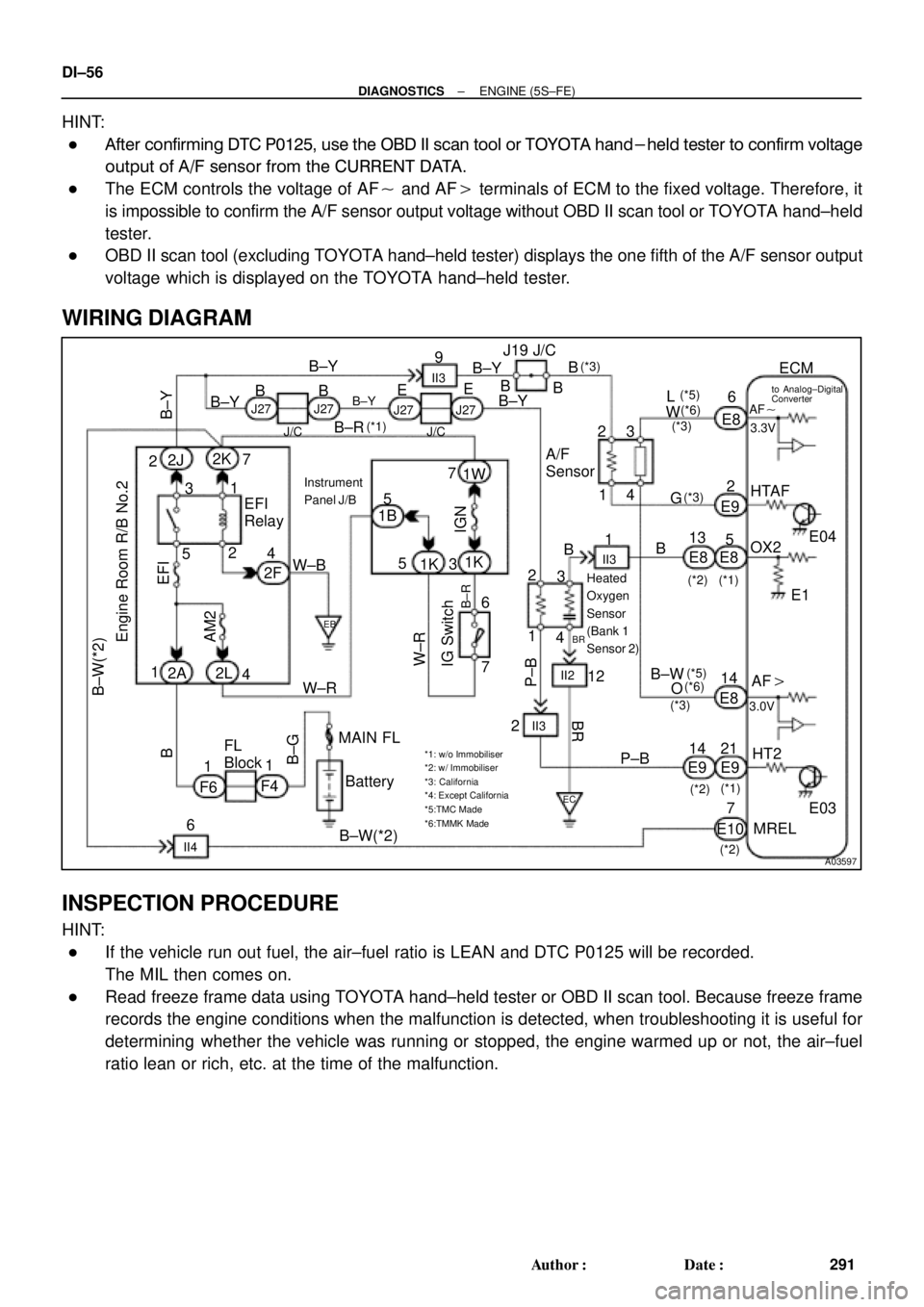 TOYOTA CAMRY 2000 Service Repair Manual A03597
B±Y
FL
Block47
EFI
IGN
14 2
4 EFI
Relay
21
53
B±Y
BR
3
12 B
B
1
24 3 9
II3
J/CB
W±R
P±B
W
BG
P±B 56
2
5
1K
14
HT2 21 O 1W
E9E8
E9 E8
MAIN FLE8 1B
B 1ECMAF
OX2 HTAF
AF 1K
2F
E03 E1E04 A/F TOYOTA CAMRY 2000 Service Repair Manual A03597
B±Y
FL
Block47
EFI
IGN
14 2
4 EFI
Relay
21
53
B±Y
BR
3
12 B
B
1
24 3 9
II3
J/CB
W±R
P±B
W
BG
P±B 56
2
5
1K
14
HT2 21 O 1W
E9E8
E9 E8
MAIN FLE8 1B
B 1ECMAF
OX2 HTAF
AF 1K
2F
E03 E1E04 A/F