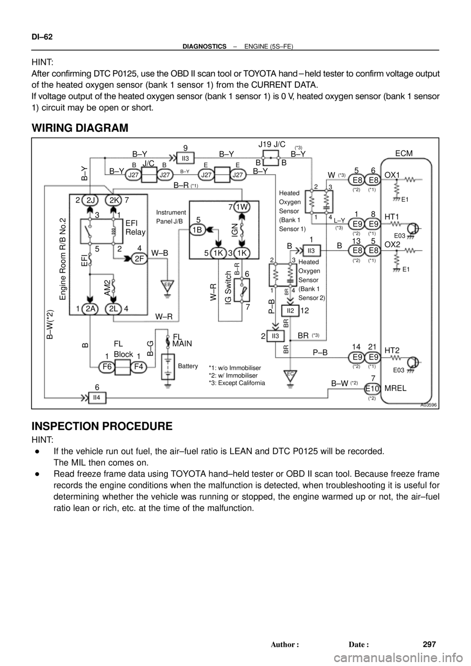 TOYOTA CAMRY 2000 Service Repair Manual A03596
B±Y
Engine Room R/B No.2
Battery
IG Switch17
EFI
W±R7 7 2
5 EFI
Relay
5 3
24
W±BP±B
BR14 2314 2
3
9
II3
B±Y
B±Y
W±R B
W B±Y
B
BR6
128
25 1 2K
21 1KE8
E9
AM2
E8
E9ECM
OX1
OX2 HT1
HT2 1K TOYOTA CAMRY 2000 Service Repair Manual A03596
B±Y
Engine Room R/B No.2
Battery
IG Switch17
EFI
W±R7 7 2
5 EFI
Relay
5 3
24
W±BP±B
BR14 2314 2
3
9
II3
B±Y
B±Y
W±R B
W B±Y
B
BR6
128
25 1 2K
21 1KE8
E9
AM2
E8
E9ECM
OX1
OX2 HT1
HT2 1K
