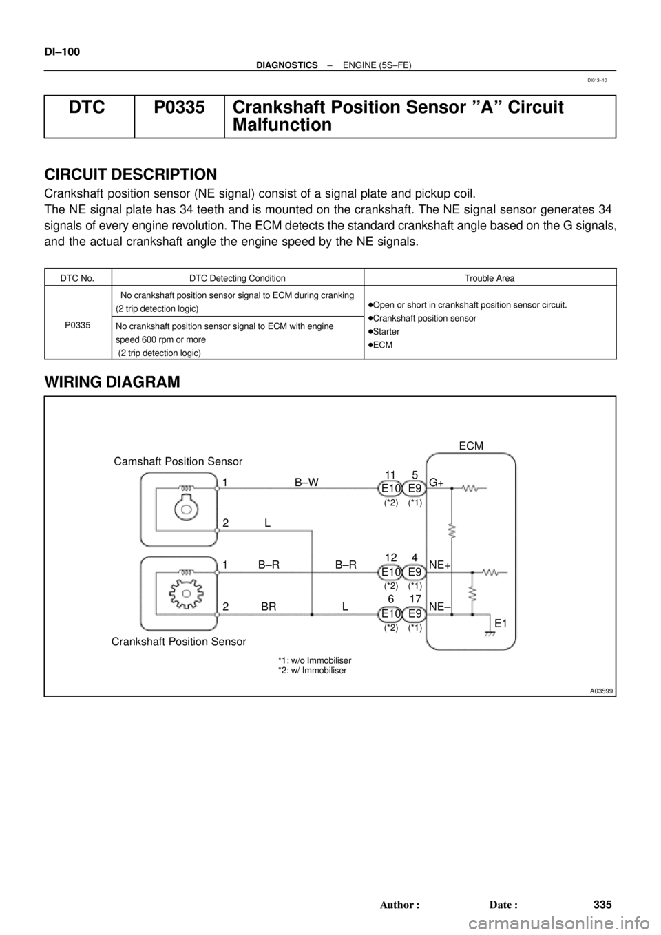 TOYOTA CAMRY 2000 Service Repair Manual A03599
ECM
G+
NE+
NE±
E1 E9
E9
E95
4
17 B±W
L
B±R
L BR Camshaft Position Sensor
Crankshaft Position Sensor1
2
1
2
*1: w/o Immobiliser
*2: w/ Immobiliser(*1) (*2)
E10
E10
E1012 11
6
(*1) (*2)(*1) (* TOYOTA CAMRY 2000 Service Repair Manual A03599
ECM
G+
NE+
NE±
E1 E9
E9
E95
4
17 B±W
L
B±R
L BR Camshaft Position Sensor
Crankshaft Position Sensor1
2
1
2
*1: w/o Immobiliser
*2: w/ Immobiliser(*1) (*2)
E10
E10
E1012 11
6
(*1) (*2)(*1) (*
