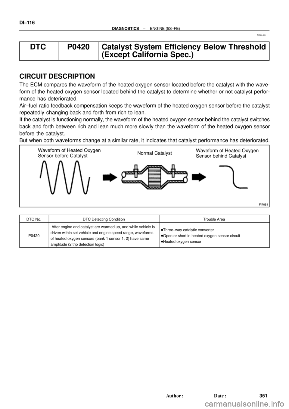 TOYOTA CAMRY 2000 Service Repair Manual FI7081
Waveform of Heated Oxygen
Sensor before CatalystNormal CatalystWaveform of Heated Oxygen
Sensor behind Catalyst DI±116
± DIAGNOSTICSENGINE (5S±FE)
351 Author: Date:
DTC P0420 Catalyst Syst TOYOTA CAMRY 2000 Service Repair Manual FI7081
Waveform of Heated Oxygen
Sensor before CatalystNormal CatalystWaveform of Heated Oxygen
Sensor behind Catalyst DI±116
± DIAGNOSTICSENGINE (5S±FE)
351 Author: Date:
DTC P0420 Catalyst Syst