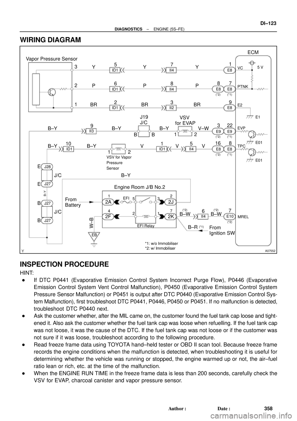 TOYOTA CAMRY 2000 Service Repair Manual A07552
3
2
1Y
P
BRECM
1
1
7
9
22 J19
J/C
8
E8
E8
EBE8
E01 E9
E8
EJ/C
J28
J27
10
1V
6
2F From
BatteryB±Y VSV
for EVAP
2V±W
VSV for Vapor
Pressure
Sensor
9
Engine Room J/B No.2 B±Y
EFI II3
53
B TOYOTA CAMRY 2000 Service Repair Manual A07552
3
2
1Y
P
BRECM
1
1
7
9
22 J19
J/C
8
E8
E8
EBE8
E01 E9
E8
EJ/C
J28
J27
10
1V
6
2F From
BatteryB±Y VSV
for EVAP
2V±W
VSV for Vapor
Pressure
Sensor
9
Engine Room J/B No.2 B±Y
EFI II3
53
B