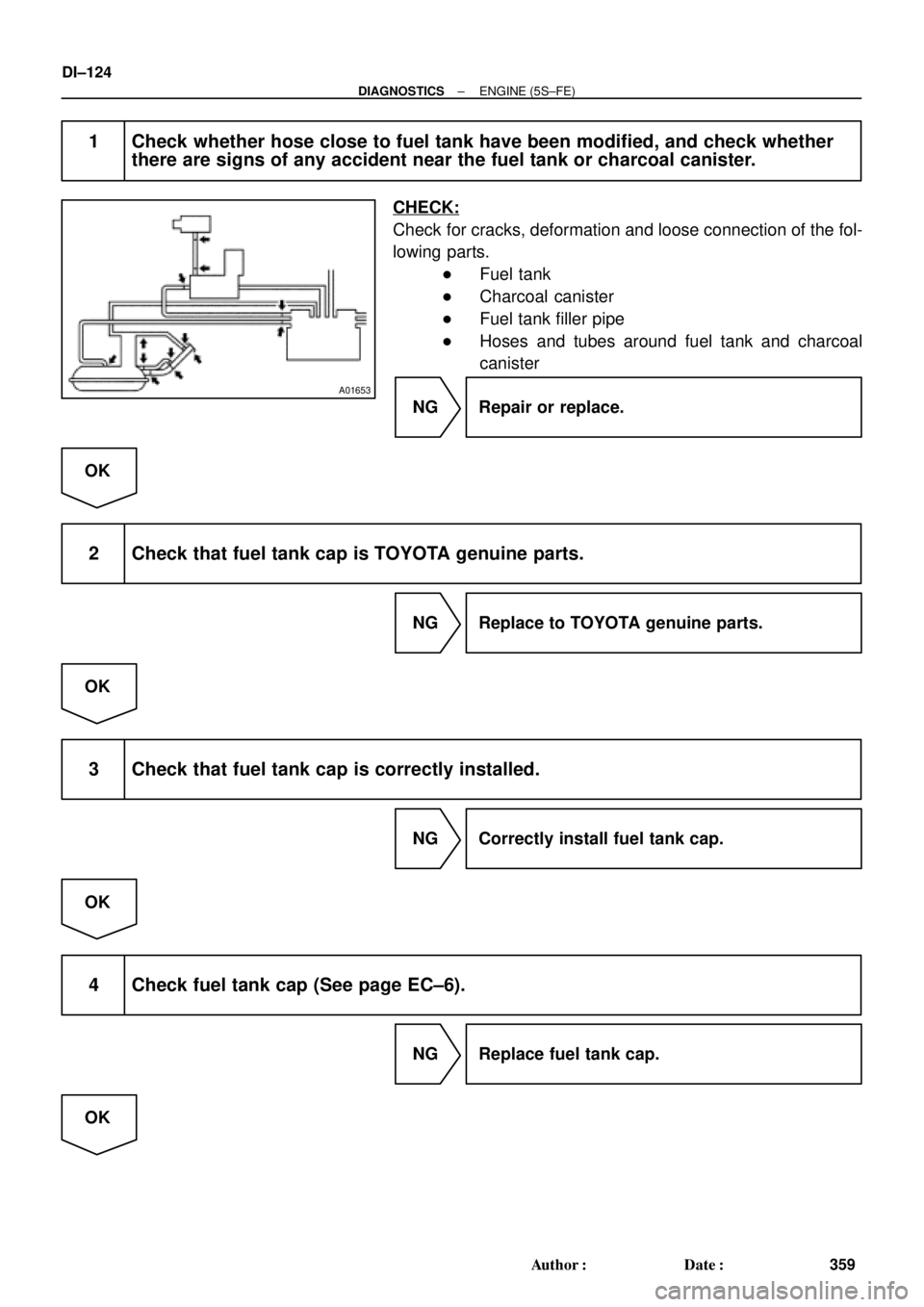 TOYOTA CAMRY 2000  Service Repair Manual A01653
DI±124
± DIAGNOSTICSENGINE (5S±FE)
359 Author: Date:
1 Check whether hose close to fuel tank have been modified, and check whether
there are signs of any accident near the fuel tank or cha