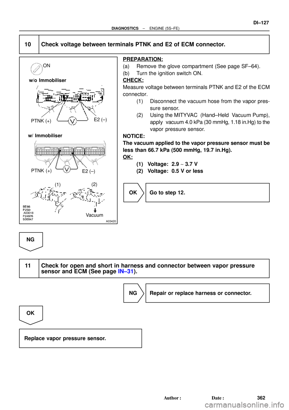 TOYOTA CAMRY 2000  Service Repair Manual A03018
A03420
PTNK (+)E2 (±)
(1)(2)
Vacuum ON
w/o Immobiliser
w/ Immobiliser
PTNK (+)
E2 (±)
± DIAGNOSTICSENGINE (5S±FE)
DI±127
362 Author: Date:
10 Check voltage between terminals PTNK and E2 