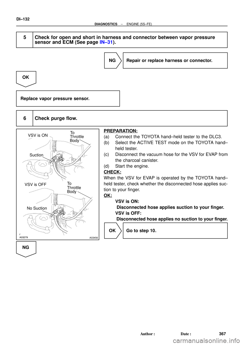 TOYOTA CAMRY 2000  Service Repair Manual A03278A03279A03456
VSV is ON
VSV is OFFTo
Suction
No SuctionThrottle
Body
To
Throttle
Body
DI±132
± DIAGNOSTICSENGINE (5S±FE)
367 Author: Date:
5 Check for open and short in harness and connector