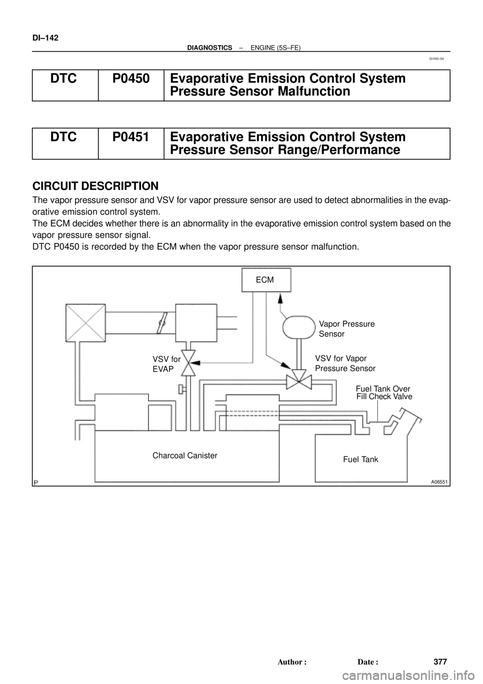 TOYOTA CAMRY 2000  Service Repair Manual A06551
VSV for 
EVAP
Charcoal Canister
Fuel Tank ECM
Vapor Pressure
Sensor
VSV for Vapor   
Pressure Sensor
Fuel Tank Over
Fill Check Valve
DI±142
± DIAGNOSTICSENGINE (5S±FE)
377 Author: Date:
DT