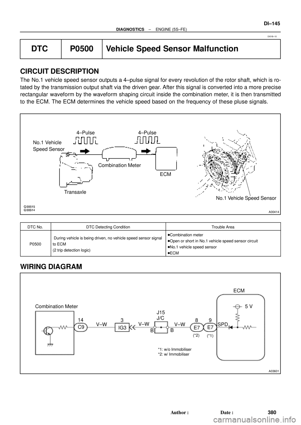 TOYOTA CAMRY 2000 Service Repair Manual A00414
No.1 Vehicle
Speed Sensor4±Pulse 4±Pulse
Combination Meter
ECM
Transaxle
No.1 Vehicle Speed Sensor
A03601
Combination Meter
14
V±WV±W
B J15
J/C
IG3
BV±W9
E7SPD5 V ECM
3
C9
*1: w/o Immobili TOYOTA CAMRY 2000 Service Repair Manual A00414
No.1 Vehicle
Speed Sensor4±Pulse 4±Pulse
Combination Meter
ECM
Transaxle
No.1 Vehicle Speed Sensor
A03601
Combination Meter
14
V±WV±W
B J15
J/C
IG3
BV±W9
E7SPD5 V ECM
3
C9
*1: w/o Immobili