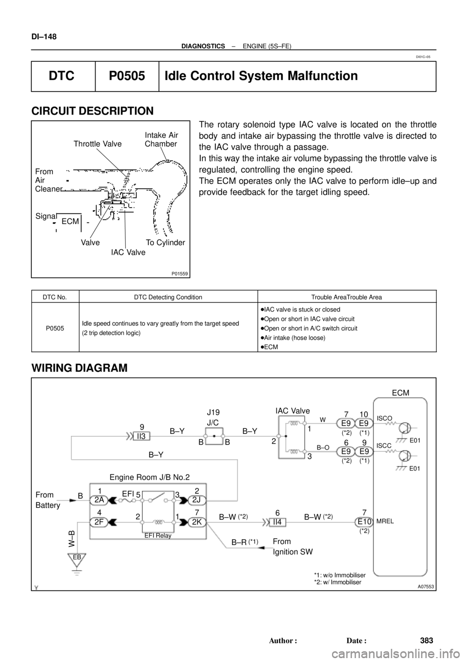 TOYOTA CAMRY 2000 Service Repair Manual P01559
Throttle Valve
To Cylinder ECM Signal From
Air
Cleaner
Valve
IAC Valve
Intake Air
Chamber
A07553
B±Y 9
2B±Y B±Y
II3J19
J/CIAC ValveECM
1
3 2
B
EFI
5
1 Engine Room J/B No.2
42
2J
W±B
B
TOYOTA CAMRY 2000 Service Repair Manual P01559
Throttle Valve
To Cylinder ECM Signal From
Air
Cleaner
Valve
IAC Valve
Intake Air
Chamber
A07553
B±Y 9
2B±Y B±Y
II3J19
J/CIAC ValveECM
1
3 2
B
EFI
5
1 Engine Room J/B No.2
42
2J
W±B
B