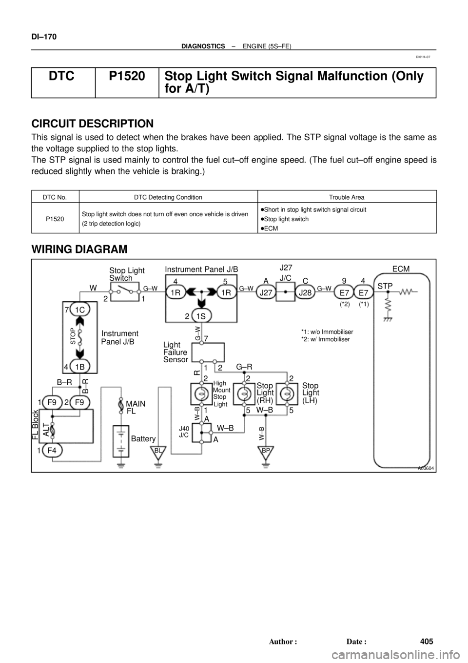 TOYOTA CAMRY 2000 Service Repair Manual A03604
ECM
STP 4
E7
G±W G±WJ27 J28 1R 1R
1SJ27
J/C
AC Instrument Panel J/B
5
2 4
7
12
G±WLight
Failure
Sensor
Stop
Light
(LH) Stop
Light
(RH) G±R
2
52
5
W±B
W±B
BP High
Mount
Stop
Light
2
1R
A
A TOYOTA CAMRY 2000 Service Repair Manual A03604
ECM
STP 4
E7
G±W G±WJ27 J28 1R 1R
1SJ27
J/C
AC Instrument Panel J/B
5
2 4
7
12
G±WLight
Failure
Sensor
Stop
Light
(LH) Stop
Light
(RH) G±R
2
52
5
W±B
W±B
BP High
Mount
Stop
Light
2
1R
A
A