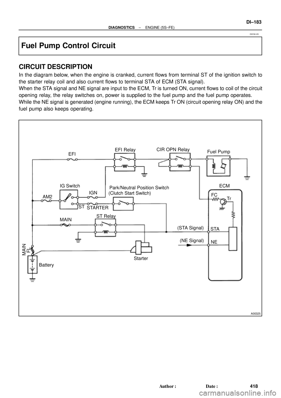 TOYOTA CAMRY 2000  Service Repair Manual A00325
BatteryMAIN IG Switch
AM2EFI
MAIN
FLStarter ST RelayPark/Neutral Position Switch
(Clutch Start Switch)EFI RelayCIR OPN Relay
Fuel Pump
ECM
FC
Tr
STA
NE (STA Signal)
(NE Signal) IGN
STARTER ST
