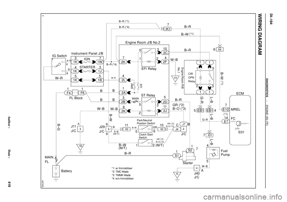 TOYOTA CAMRY 2000  Service Repair Manual A07555
Battery
EFI
AM2
123
3 1J
B2A
2J Instrument Panel J/B
B
1B 1W
37
1 5
IG Switch
1
B±W
B±RST RelayEFI Relay
5
6
2 3
1 11 410
4
5 4
5
A 2B STARTER
(M/T)
B±G
II23
B±W
II211
Starter
Park/Neutral 