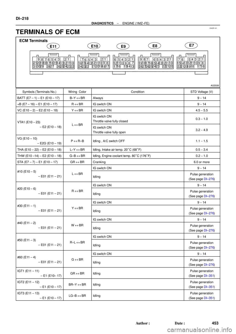 TOYOTA CAMRY 2000 Service Repair Manual DI4DP±01
A02508
E11E10
E9E8
313029
2827 17
18 19 20 21
2223 24
25 26 11 1 2 13 14 15
161 2
3 4
5 6 7
8 9
101 2 3 4
5 6 7
8 9 10 11 12 13
14 15
16 17 18
19 20 21 22 23 241 2
3 4 5 6 7
89
10
11 12 13 1 TOYOTA CAMRY 2000 Service Repair Manual DI4DP±01
A02508
E11E10
E9E8
313029
2827 17
18 19 20 21
2223 24
25 26 11 1 2 13 14 15
161 2
3 4
5 6 7
8 9
101 2 3 4
5 6 7
8 9 10 11 12 13
14 15
16 17 18
19 20 21 22 23 241 2
3 4 5 6 7
89
10
11 12 13 1
