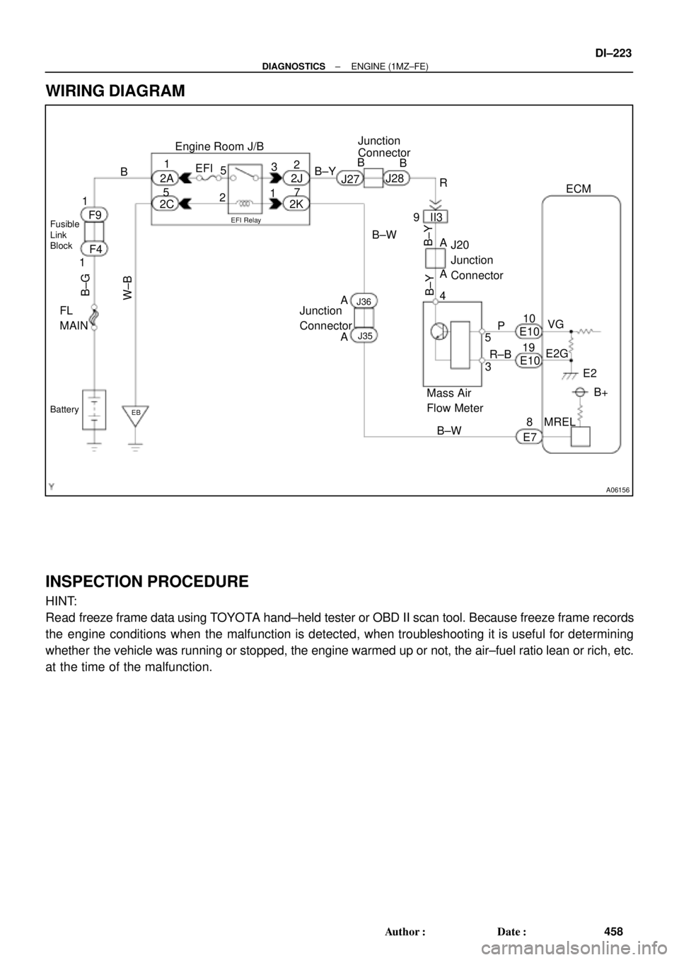 TOYOTA CAMRY 2000  Service Repair Manual A06156
Engine Room J/B
EFI Relay
Junction
Connector
J20
Junction
Connector EFI
2A
2K2J
2C B
EB
7 1
2
5
13
2
F9
F4
11
B±G
Mass Air
Flow Meter
B±Y
B±Y
B±Y
R
R±BECM
E2GVG
E2 P 5B
B
9
4 A A
5
3
8
W±