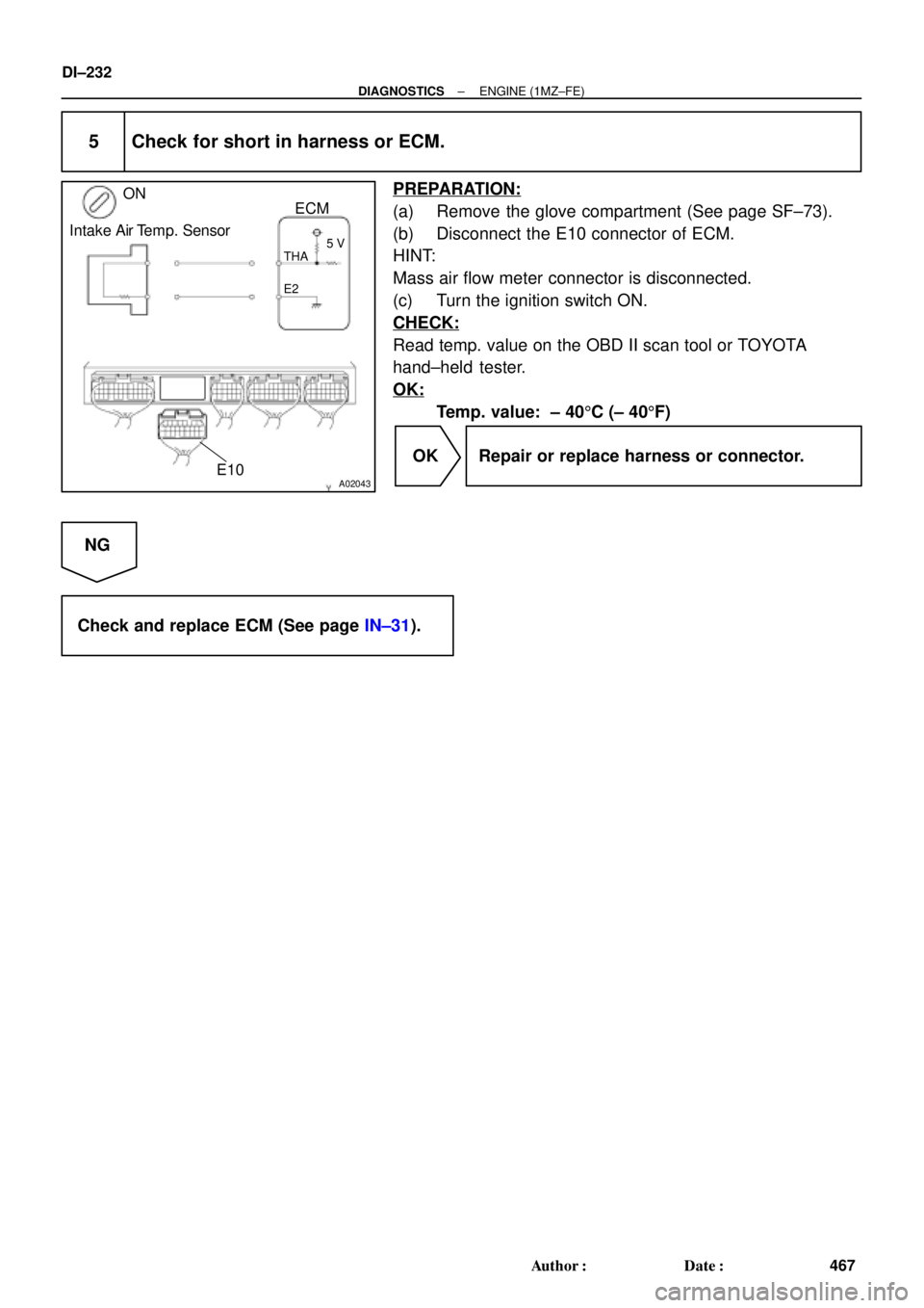 TOYOTA CAMRY 2000  Service Repair Manual A02043
ON
Intake Air Temp. Sensor
E10
THA
E25 V
ECM
DI±232
± DIAGNOSTICSENGINE (1MZ±FE)
467 Author: Date:
5 Check for short in harness or ECM.
PREPARATION:
(a) Remove the glove compartment (See p