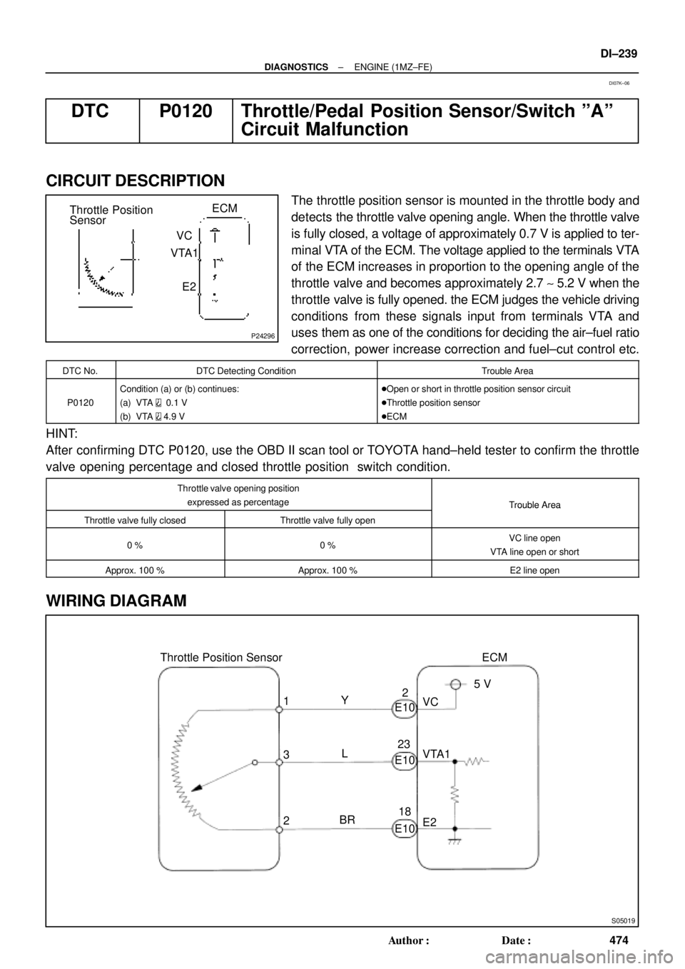 TOYOTA CAMRY 2000 Service Repair Manual P24296
ECM
Throttle Position
Sensor
VC
VTA1
E2
S05019
ECM
1
3
25 V
VC
VTA1
E2 Y
L
BR Throttle Position Sensor
E102
23
18 E10
E10
± DIAGNOSTICSENGINE (1MZ±FE)
DI±239
474 Author: Date:
DTC P0120 Th TOYOTA CAMRY 2000 Service Repair Manual P24296
ECM
Throttle Position
Sensor
VC
VTA1
E2
S05019
ECM
1
3
25 V
VC
VTA1
E2 Y
L
BR Throttle Position Sensor
E102
23
18 E10
E10
± DIAGNOSTICSENGINE (1MZ±FE)
DI±239
474 Author: Date:
DTC P0120 Th