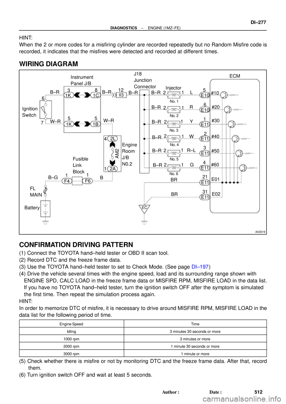 TOYOTA CAMRY 2000 Service Repair Manual A03319
Instrument
Panel J/B
Engine
Room
J/B
N0.2
BatteryFL
MAINB±GB±R B±R
B±R
W±RJ18
Junction
Connector
B±R
B±R
B±R
B±R
B±R
B±R2
2
2
2
2
21
1
1
1
1
1L
R
Y
W
R±L
GE10
Ignition
Switch
No. 1
TOYOTA CAMRY 2000 Service Repair Manual A03319
Instrument
Panel J/B
Engine
Room
J/B
N0.2
BatteryFL
MAINB±GB±R B±R
B±R
W±RJ18
Junction
Connector
B±R
B±R
B±R
B±R
B±R
B±R2
2
2
2
2
21
1
1
1
1
1L
R
Y
W
R±L
GE10
Ignition
Switch
No. 1