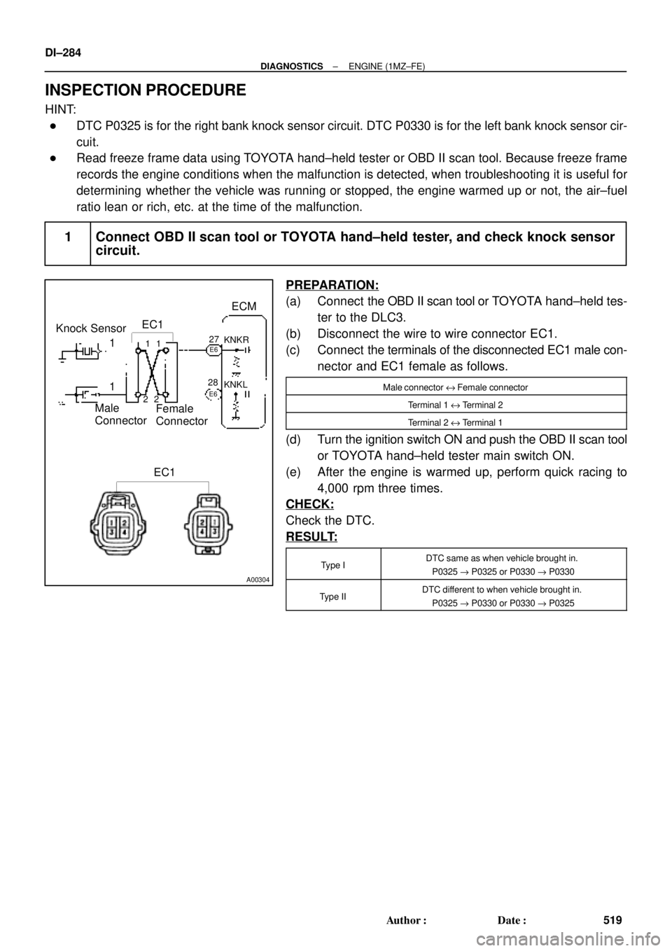 TOYOTA CAMRY 2000 Service Repair Manual A00304
Knock SensorECM
EC1
Male
ConnectorFemale
Connector 1
1
11
22KNKR
KNKL
EC1
E6
E627
28
DI±284
± DIAGNOSTICSENGINE (1MZ±FE)
519 Author: Date:
INSPECTION PROCEDURE
HINT:
DTC P0325 is for the TOYOTA CAMRY 2000 Service Repair Manual A00304
Knock SensorECM
EC1
Male
ConnectorFemale
Connector 1
1
11
22KNKR
KNKL
EC1
E6
E627
28
DI±284
± DIAGNOSTICSENGINE (1MZ±FE)
519 Author: Date:
INSPECTION PROCEDURE
HINT:
DTC P0325 is for the