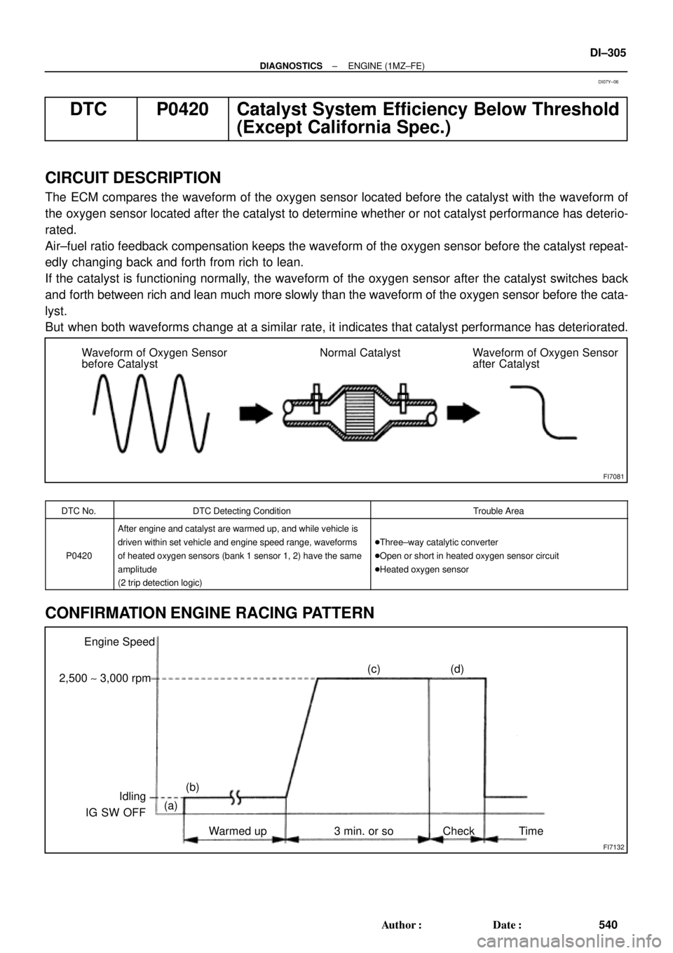 TOYOTA CAMRY 2000 Service Repair Manual FI7081
Waveform of Oxygen Sensor
before CatalystNormal Catalyst Waveform of Oxygen Sensor
after Catalyst
FI7132
Engine Speed
2,500 ~ 3,000 rpm
Idling
IG SW OFF(a)(b)(c) (d)
Time Warmed up 3 min. or so TOYOTA CAMRY 2000 Service Repair Manual FI7081
Waveform of Oxygen Sensor
before CatalystNormal Catalyst Waveform of Oxygen Sensor
after Catalyst
FI7132
Engine Speed
2,500 ~ 3,000 rpm
Idling
IG SW OFF(a)(b)(c) (d)
Time Warmed up 3 min. or so