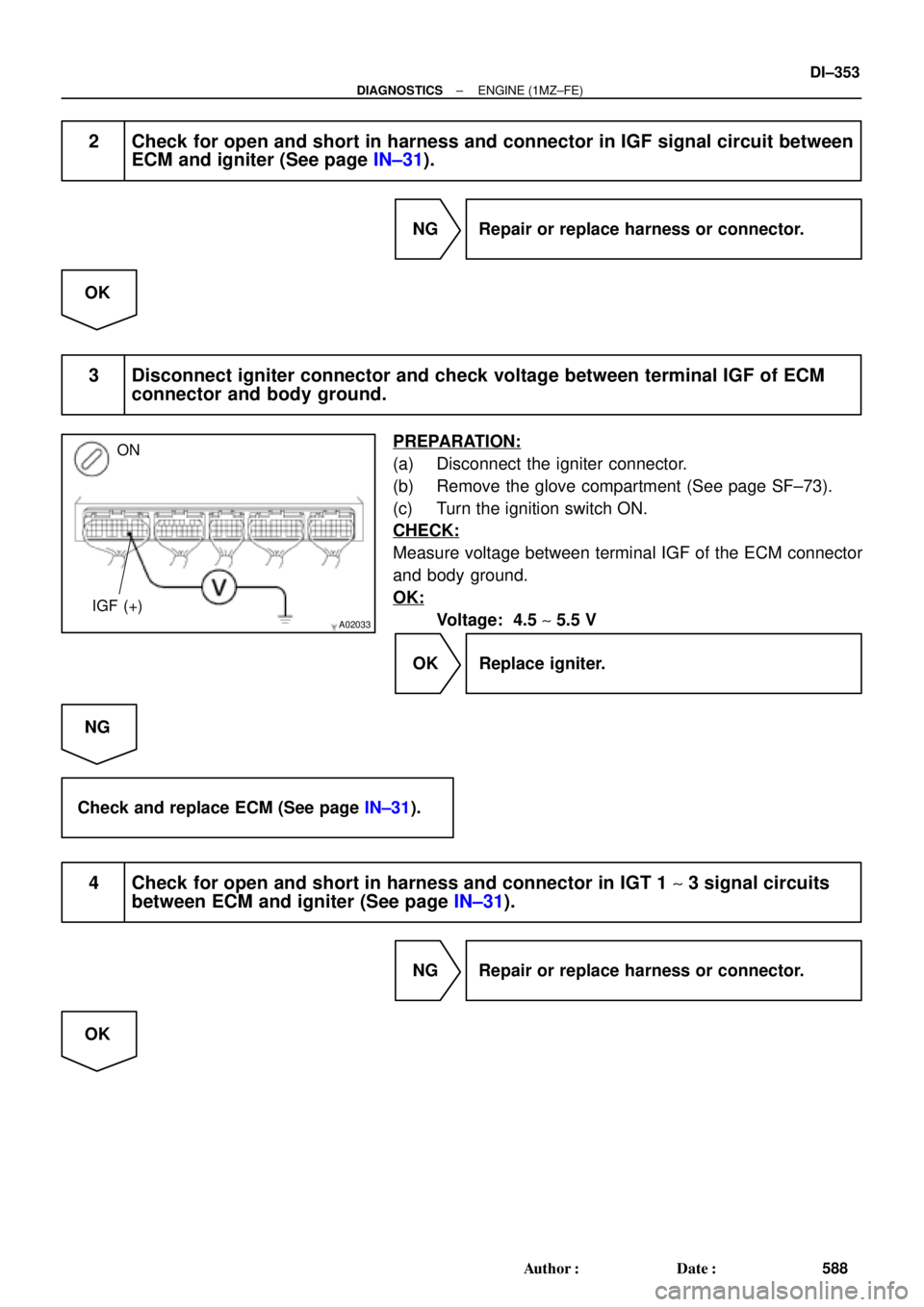 TOYOTA CAMRY 2000  Service Repair Manual A02033
ON
IGF (+)
± DIAGNOSTICSENGINE (1MZ±FE)
DI±353
588 Author: Date:
2 Check for open and short in harness and connector in IGF signal circuit between
ECM and igniter (See page IN±31).
NG  Re