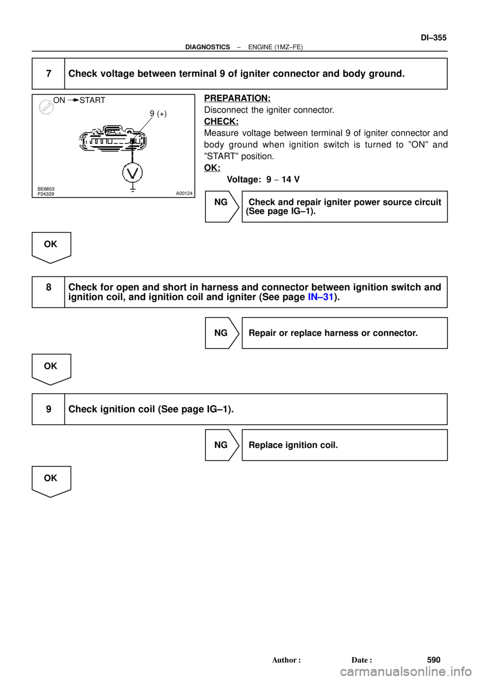 TOYOTA CAMRY 2000  Service Repair Manual BE6653
P24329A00124
ON START
9 (+)
± DIAGNOSTICSENGINE (1MZ±FE)
DI±355
590 Author: Date:
7 Check voltage between terminal 9 of igniter connector and body ground.
PREPARATION:
Disconnect  the igni