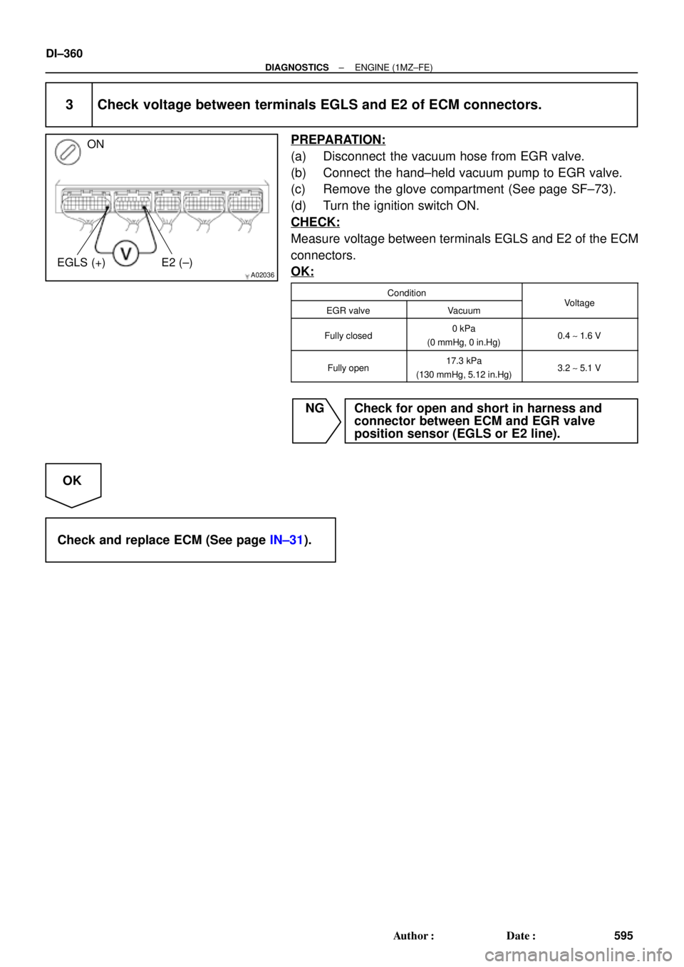 TOYOTA CAMRY 2000  Service Repair Manual A02036
ON
EGLS (+) E2 (±)
DI±360
± DIAGNOSTICSENGINE (1MZ±FE)
595 Author: Date:
3 Check voltage between terminals EGLS and E2 of ECM connectors.
PREPARATION:
(a) Disconnect  the vacuum hose from
