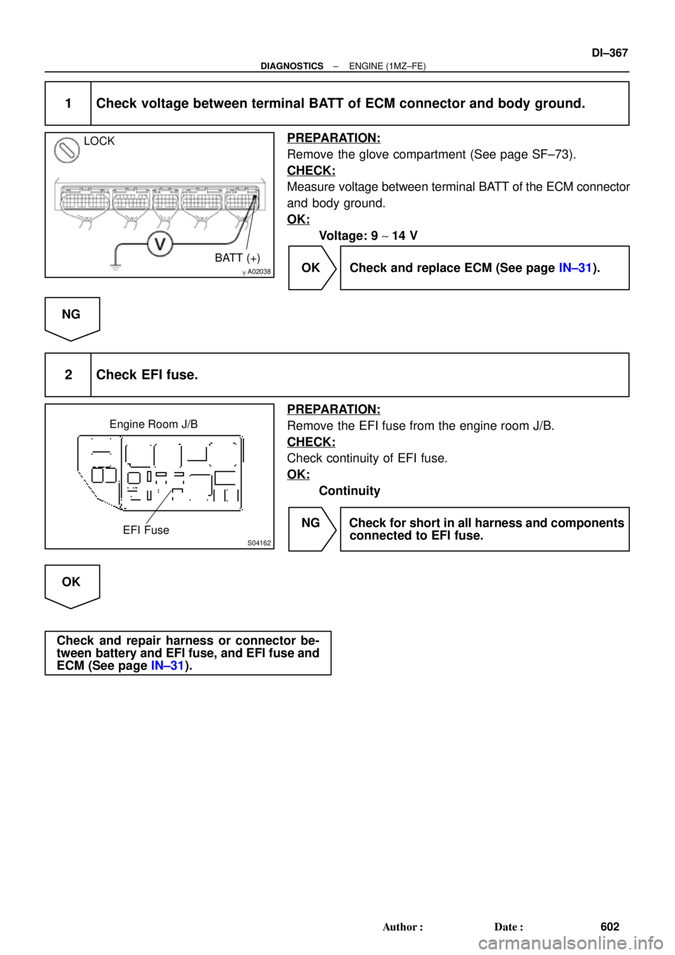 TOYOTA CAMRY 2000  Service Repair Manual A02038
LOCK
BATT (+)
S04162
Engine Room J/B
EFI Fuse
± DIAGNOSTICSENGINE (1MZ±FE)
DI±367
602 Author: Date:
1 Check voltage between terminal BATT of ECM connector and body ground.
PREPARATION:
Rem