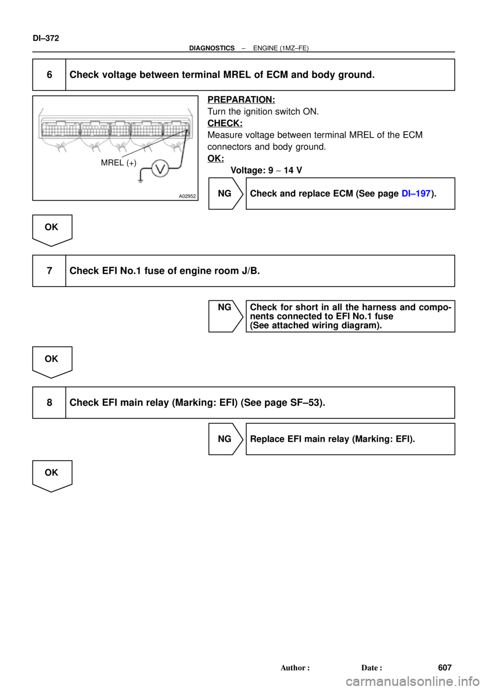 TOYOTA CAMRY 2000  Service Repair Manual A02952
MREL (+)
DI±372
± DIAGNOSTICSENGINE (1MZ±FE)
607 Author: Date:
6 Check voltage between terminal MREL of ECM and body ground.
PREPARATION:
Turn the ignition switch ON.
CHECK:
Measure voltag