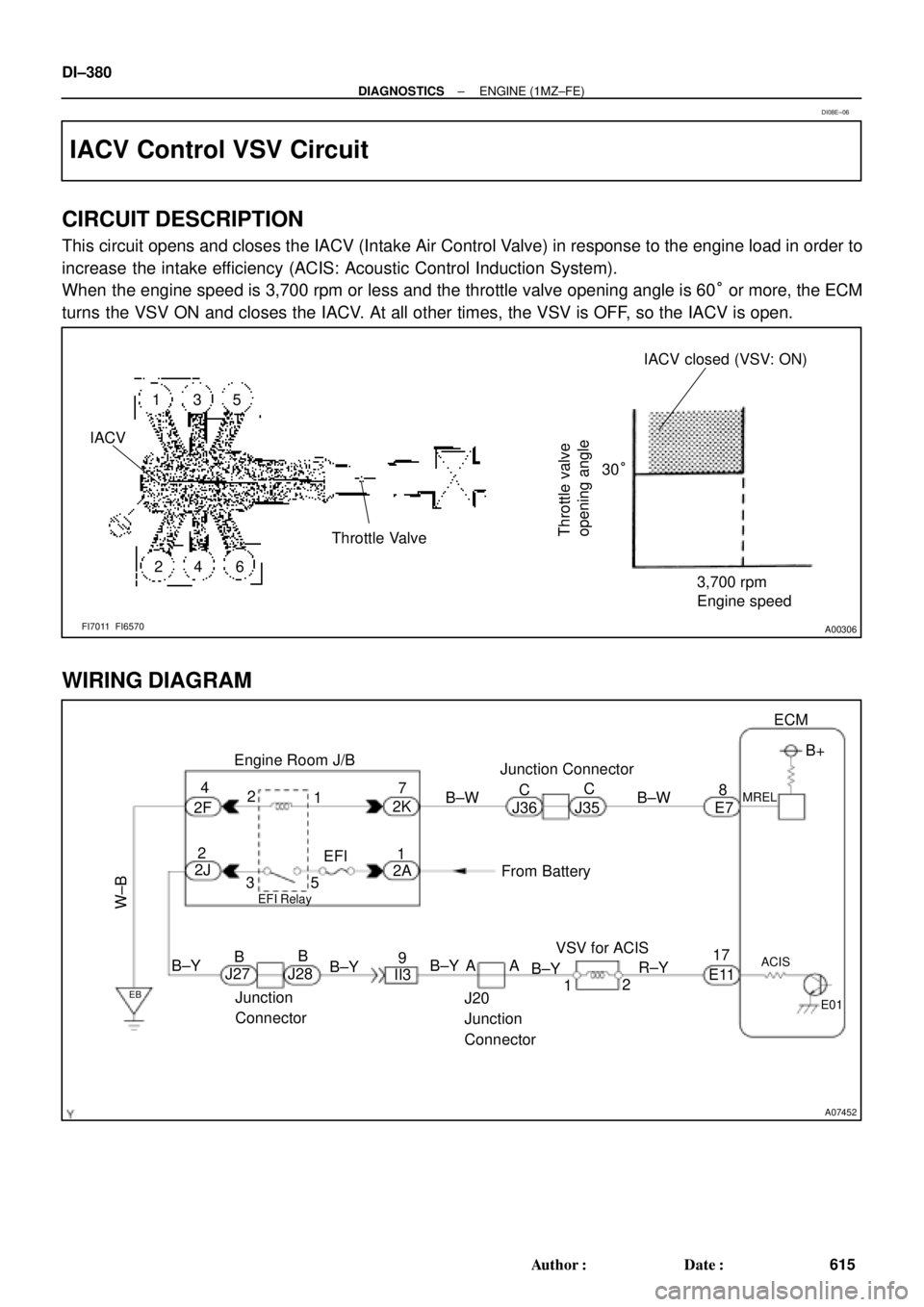 TOYOTA CAMRY 2000  Service Repair Manual A00306
135
24 6 IACVIACV closed (VSV: ON)
Throttle Valve30°
3,700 rpm
Engine speed
Throttle valve
opening angle
FI7011  FI6570
A07452
From Battery 2J2
W±B
B±Y
J20
Junction
Connector 9
AAECMACIS
12
