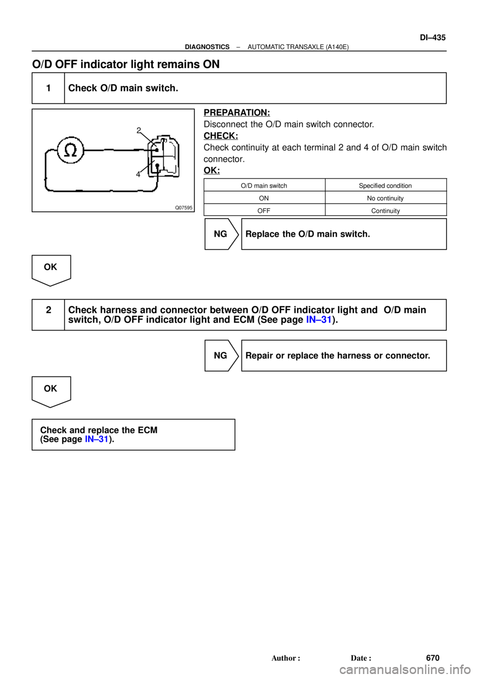 TOYOTA CAMRY 2000  Service Repair Manual Q07595
2
4
± DIAGNOSTICSAUTOMATIC TRANSAXLE (A140E)
DI±435
670 Author: Date:
O/D OFF indicator light remains ON
1 Check O/D main switch.
PREPARATION:
Disconnect  the O/D main switch connector.
CHE