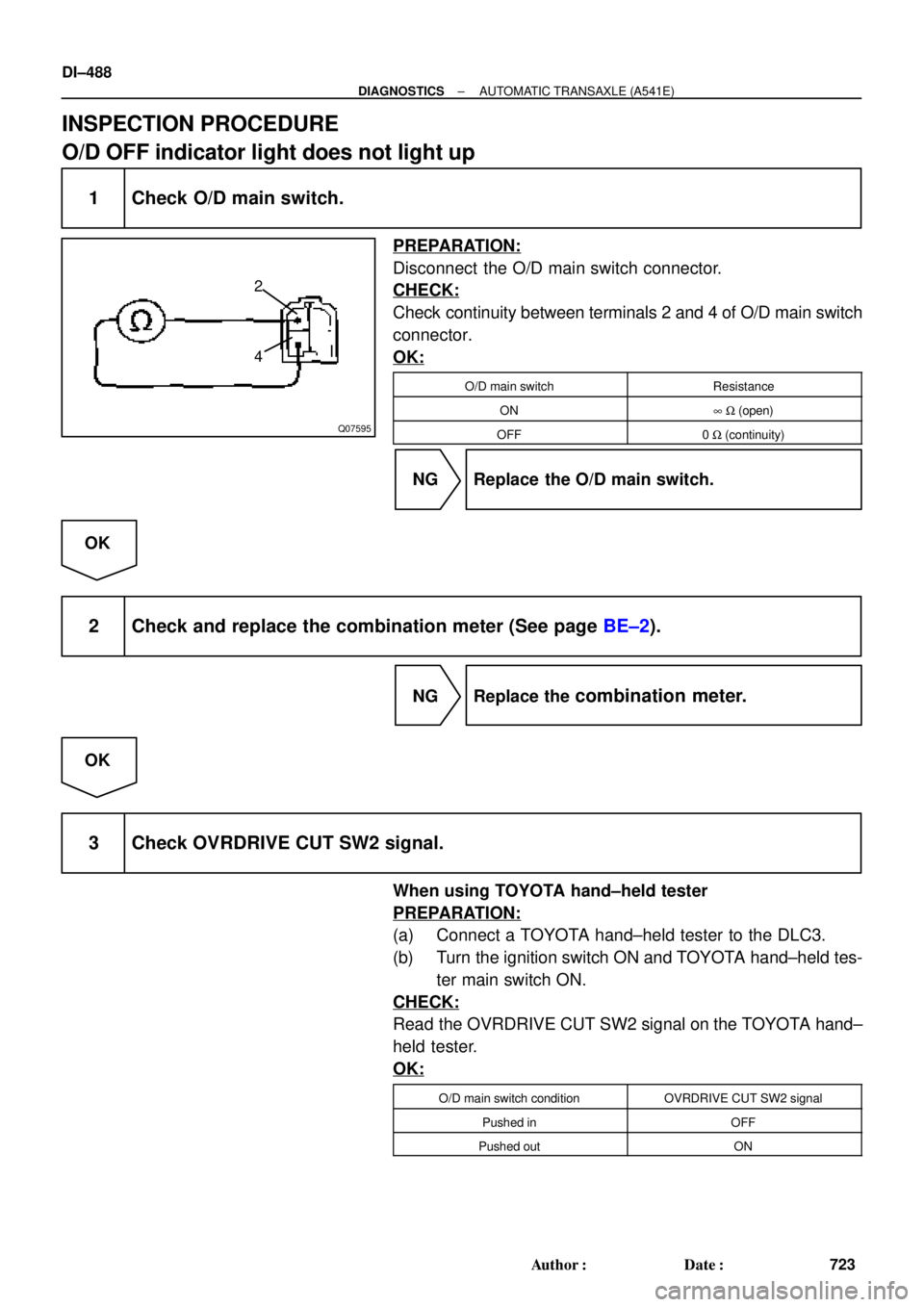 TOYOTA CAMRY 2000  Service Repair Manual Q07595
2
4
DI±488
± DIAGNOSTICSAUTOMATIC TRANSAXLE (A541E)
723 Author: Date:
INSPECTION PROCEDURE
O/D OFF indicator light does not light up
1 Check O/D main switch.
PREPARATION:
Disconnect  the O/