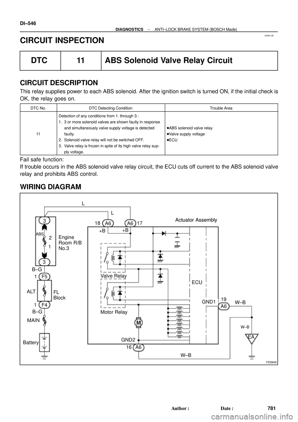 TOYOTA CAMRY 2000 Service Repair Manual DI040±08
F03949
Actuator Assembly
BatteryActuator Assembly
MAINB±GF4 1 ALT
FL
Block 1F5 B±G3
ABS
12 3
Engine
Room R/B
No.3L
L
18
A6
+B+BA6
Valve Relay
Motor Relay17
A6 16 GND2
W±BEA
W±B
W±B 19
A TOYOTA CAMRY 2000 Service Repair Manual DI040±08
F03949
Actuator Assembly
BatteryActuator Assembly
MAINB±GF4 1 ALT
FL
Block 1F5 B±G3
ABS
12 3
Engine
Room R/B
No.3L
L
18
A6
+B+BA6
Valve Relay
Motor Relay17
A6 16 GND2
W±BEA
W±B
W±B 19
A