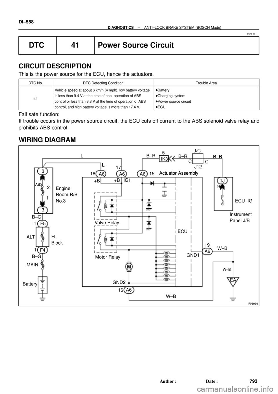 TOYOTA CAMRY 2000 Service Repair Manual F03950
Actuator Assembly LB±R
IG1Actuator Assembly LB±R
IG1Actuator Assembly LB±R
IG1Actuator Assembly LB±R
IG1Actuator Assembly L
IG1
BatteryMAINB±G1
F4 ALTFL
Block 1F5 B±G3
ABS
12
Engine
Room TOYOTA CAMRY 2000 Service Repair Manual F03950
Actuator Assembly LB±R
IG1Actuator Assembly LB±R
IG1Actuator Assembly LB±R
IG1Actuator Assembly LB±R
IG1Actuator Assembly L
IG1
BatteryMAINB±G1
F4 ALTFL
Block 1F5 B±G3
ABS
12
Engine
Room