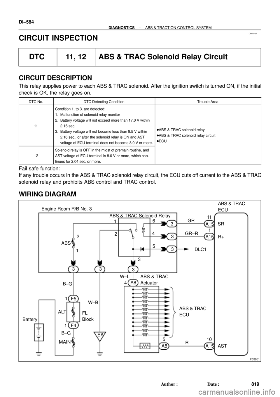 TOYOTA CAMRY 2000 Service Repair Manual DI04J±04
F03951
ABS & TRAC Solenoid Relay
Battery
MAINB±G1F4 ALT1F5 B±G
FL
BlockW±B
EA 3 ABS
12
3 Engine Room R/B No. 3
1
2
336
4
53
3
3
W±L
A8
4ABS & TRAC
Actuator
ABS & TRAC
ECU
5
A8R
A1510
A TOYOTA CAMRY 2000 Service Repair Manual DI04J±04
F03951
ABS & TRAC Solenoid Relay
Battery
MAINB±G1F4 ALT1F5 B±G
FL
BlockW±B
EA 3 ABS
12
3 Engine Room R/B No. 3
1
2
336
4
53
3
3
W±L
A8
4ABS & TRAC
Actuator
ABS & TRAC
ECU
5
A8R
A1510
A