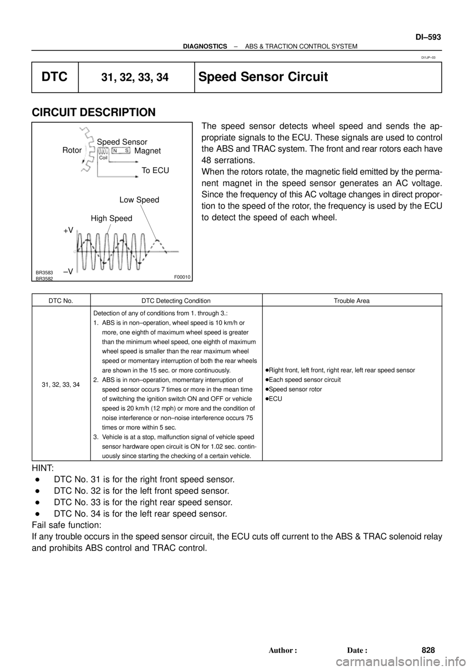 TOYOTA CAMRY 2000 Service Repair Manual BR3583
BR3582F00010
RotorSpeed Sensor
Magnet
To ECU
+V
±VHigh Speed
Low Speed
CoilNS
± DIAGNOSTICSABS & TRACTION CONTROL SYSTEM
DI±593
828 Author: Date:
DTC31, 32, 33, 34Speed Sensor Circuit
CIRC TOYOTA CAMRY 2000 Service Repair Manual BR3583
BR3582F00010
RotorSpeed Sensor
Magnet
To ECU
+V
±VHigh Speed
Low Speed
CoilNS
± DIAGNOSTICSABS & TRACTION CONTROL SYSTEM
DI±593
828 Author: Date:
DTC31, 32, 33, 34Speed Sensor Circuit
CIRC
