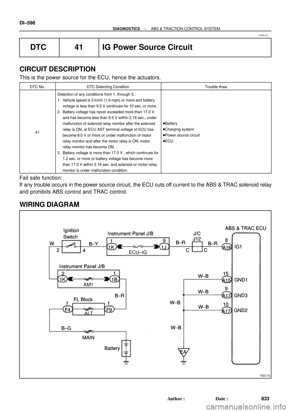 TOYOTA CAMRY 2000 Service Repair Manual F00175
Battery MAIN FL Block
B±G 1K2Ignition
Switch
Instrument Panel J/B
1B
F4 F91A16
GND3
B±R
1Instrument Panel J/B
1
A15 B±YJ/C
4B±R
CABS & TRAC ECU
9
A17 1JJ12
IG1
W±B W
GND1
GND2 21K1
CB±R
TOYOTA CAMRY 2000 Service Repair Manual F00175
Battery MAIN FL Block
B±G 1K2Ignition
Switch
Instrument Panel J/B
1B
F4 F91A16
GND3
B±R
1Instrument Panel J/B
1
A15 B±YJ/C
4B±R
CABS & TRAC ECU
9
A17 1JJ12
IG1
W±B W
GND1
GND2 21K1
CB±R