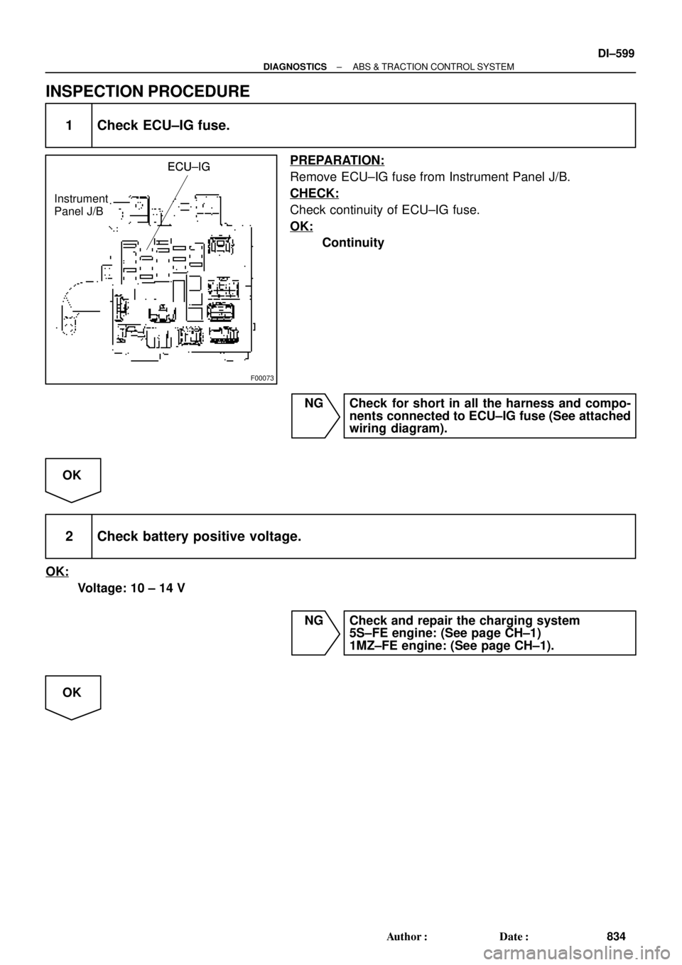 TOYOTA CAMRY 2000  Service Repair Manual F00073
ECU±IGECU±IG
Instrument 
Panel J/BECU±IG
± DIAGNOSTICSABS & TRACTION CONTROL SYSTEM
DI±599
834 Author: Date:
INSPECTION PROCEDURE
1 Check ECU±IG fuse.
PREPARATION:
Remove ECU±IG fuse f