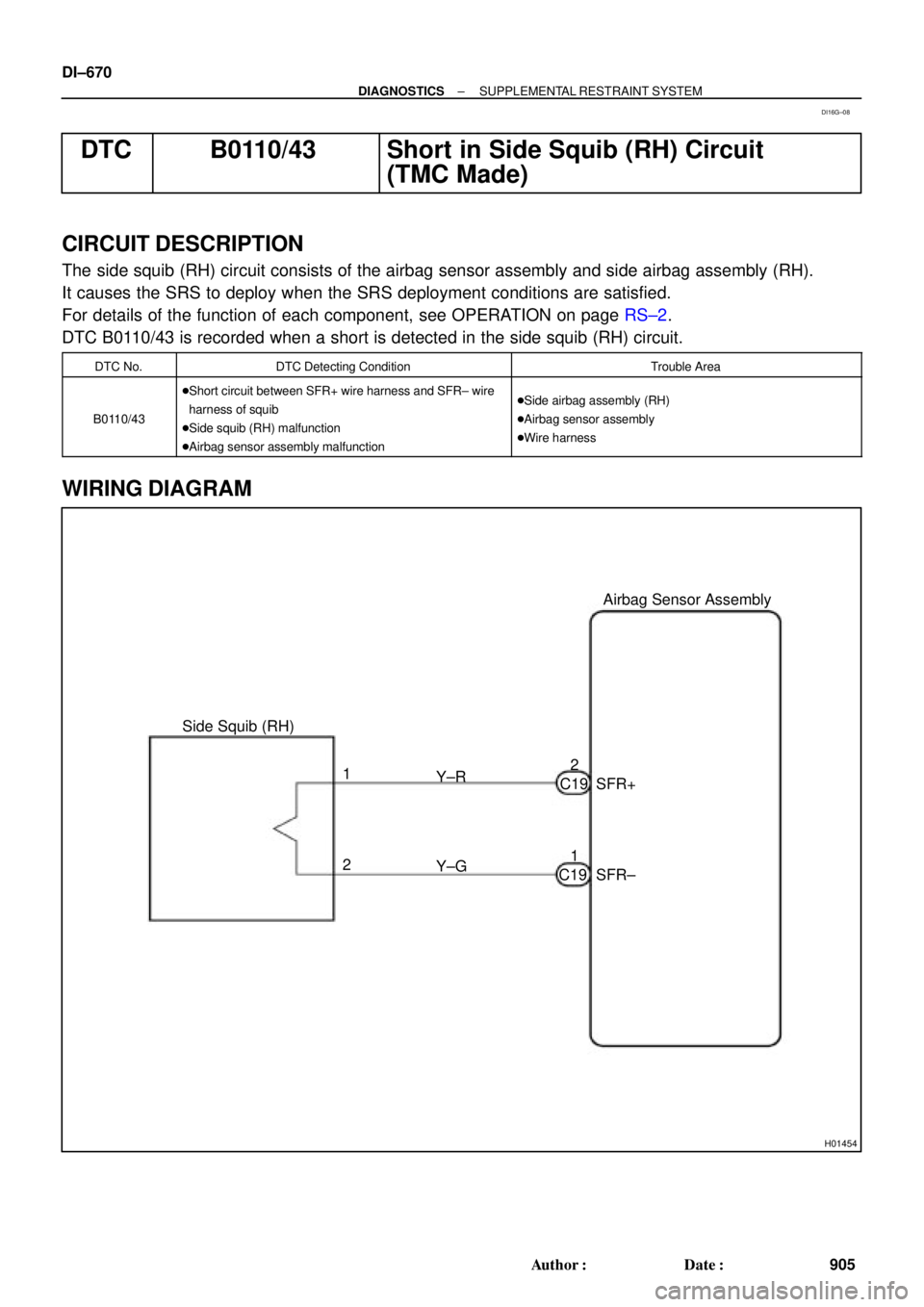 TOYOTA CAMRY 2000  Service Repair Manual H01454
Side Squib (RH)Airbag Sensor Assembly
SFR+
SFR± Y±R
Y±G 1
21 2
C19
C19 DI±670
± DIAGNOSTICSSUPPLEMENTAL RESTRAINT SYSTEM
905 Author: Date:
DTC B0110/43 Short in Side Squib (RH) Circuit
(
